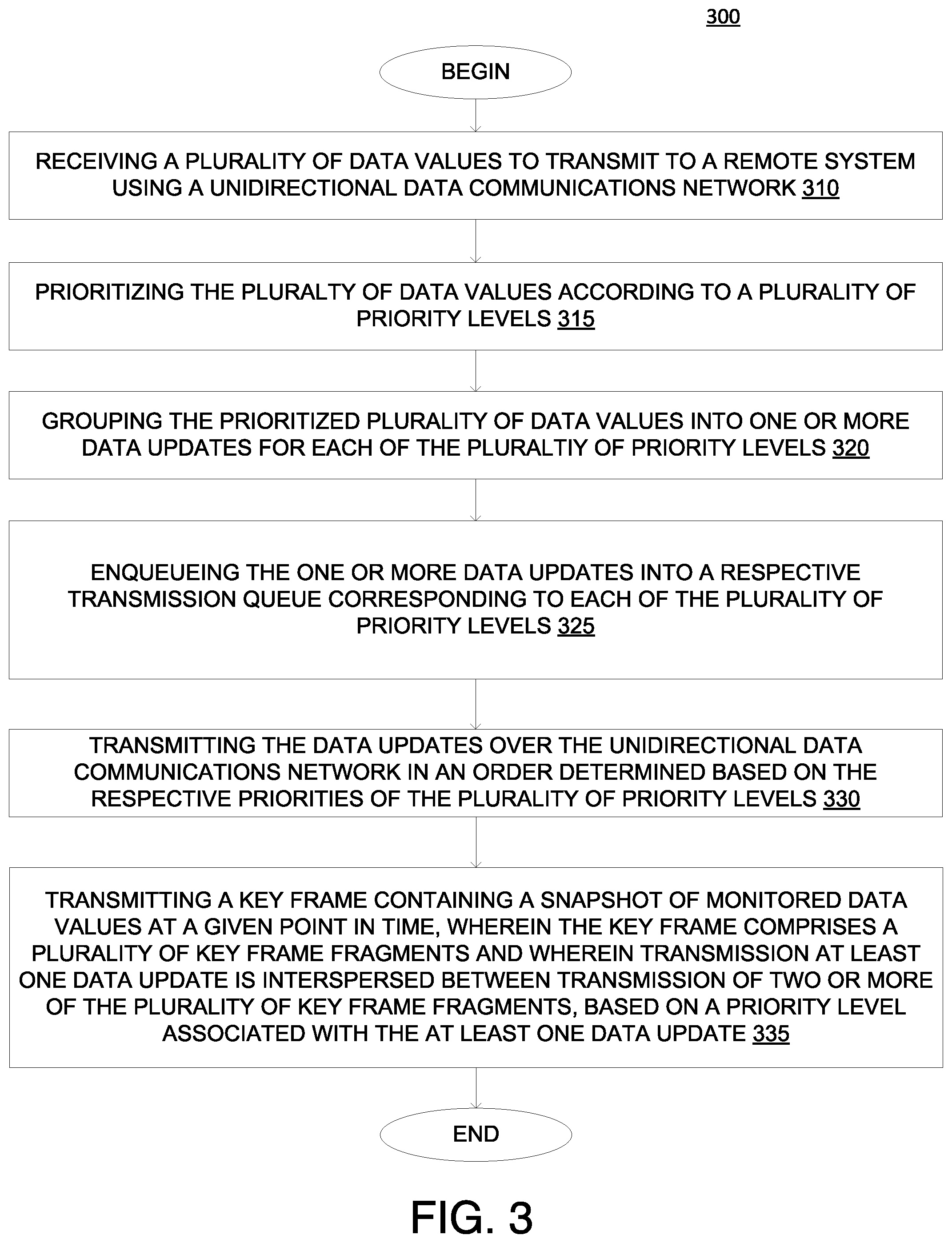 Patent US12445457 Figure 4 – Secure, efficient and reliable transmission of data in mission critical systems