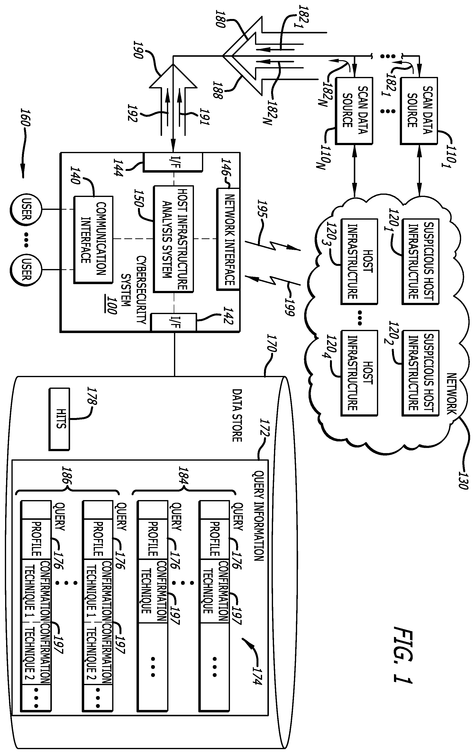Patent US12445458 Figure 1 – System and method for identifying malicious hosts prior to commencement of a cyber-attack