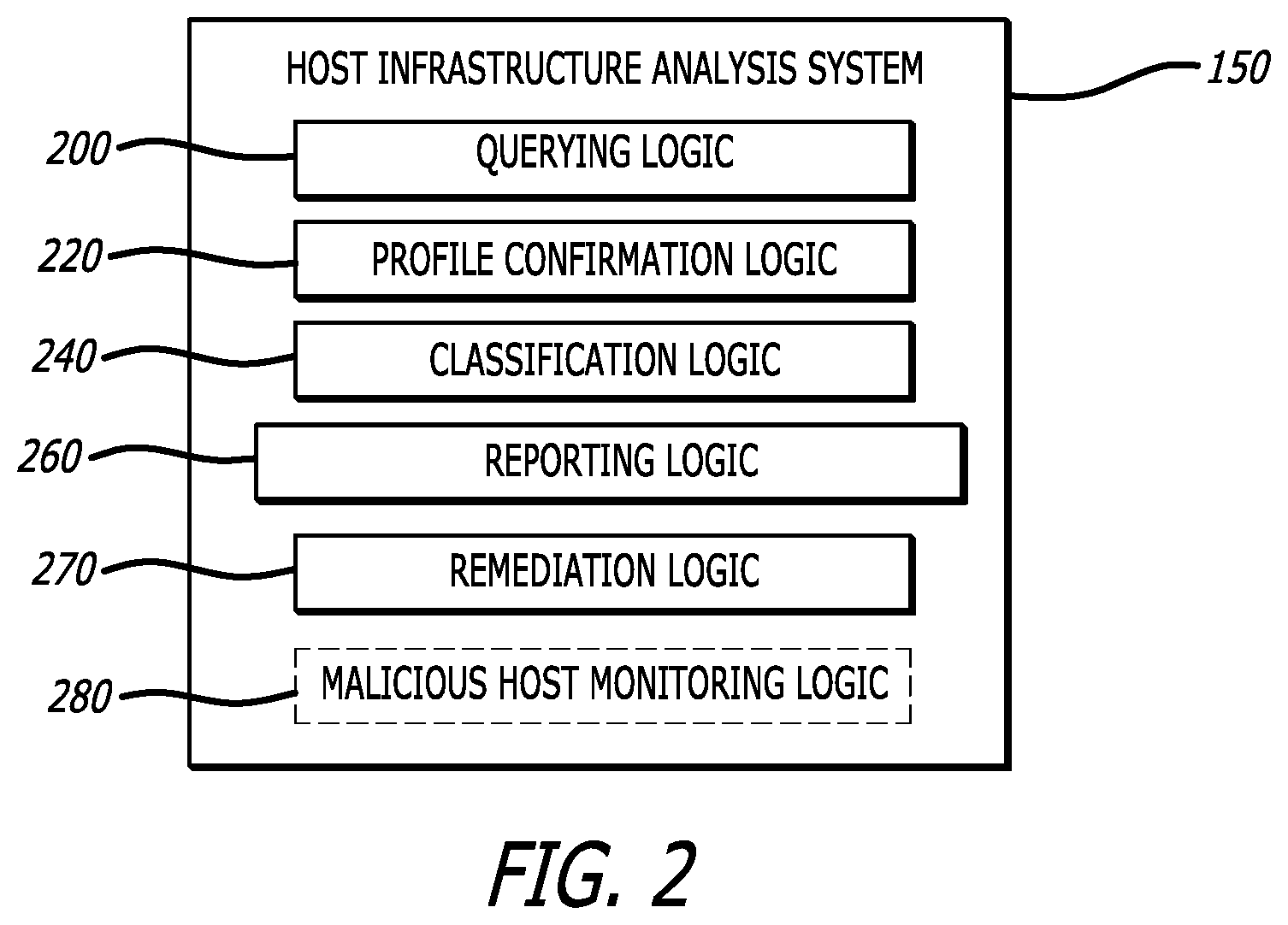Patent US12445458 Figure 2 – System and method for identifying malicious hosts prior to commencement of a cyber-attack