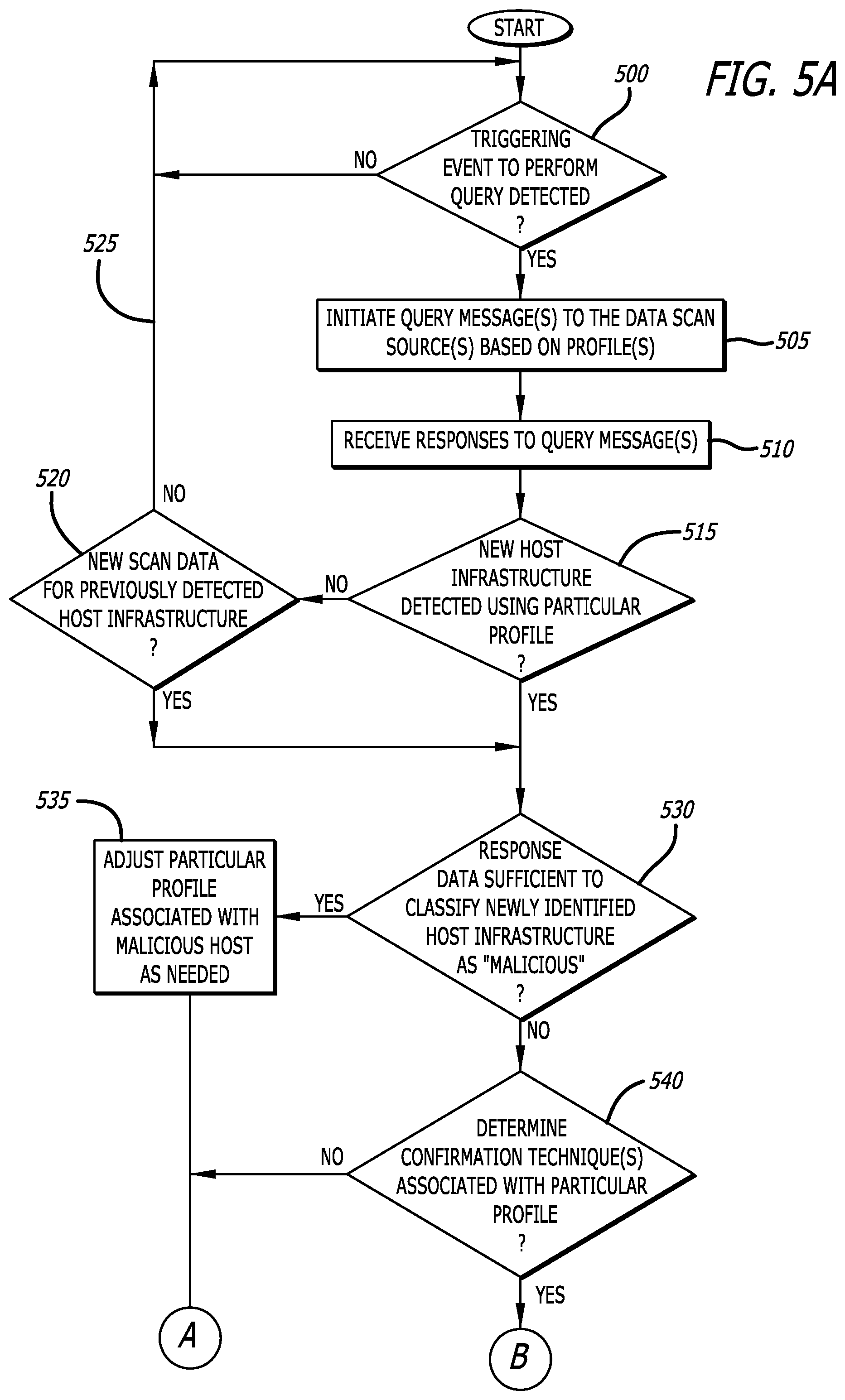 Patent US12445458 Figure 5 – System and method for identifying malicious hosts prior to commencement of a cyber-attack