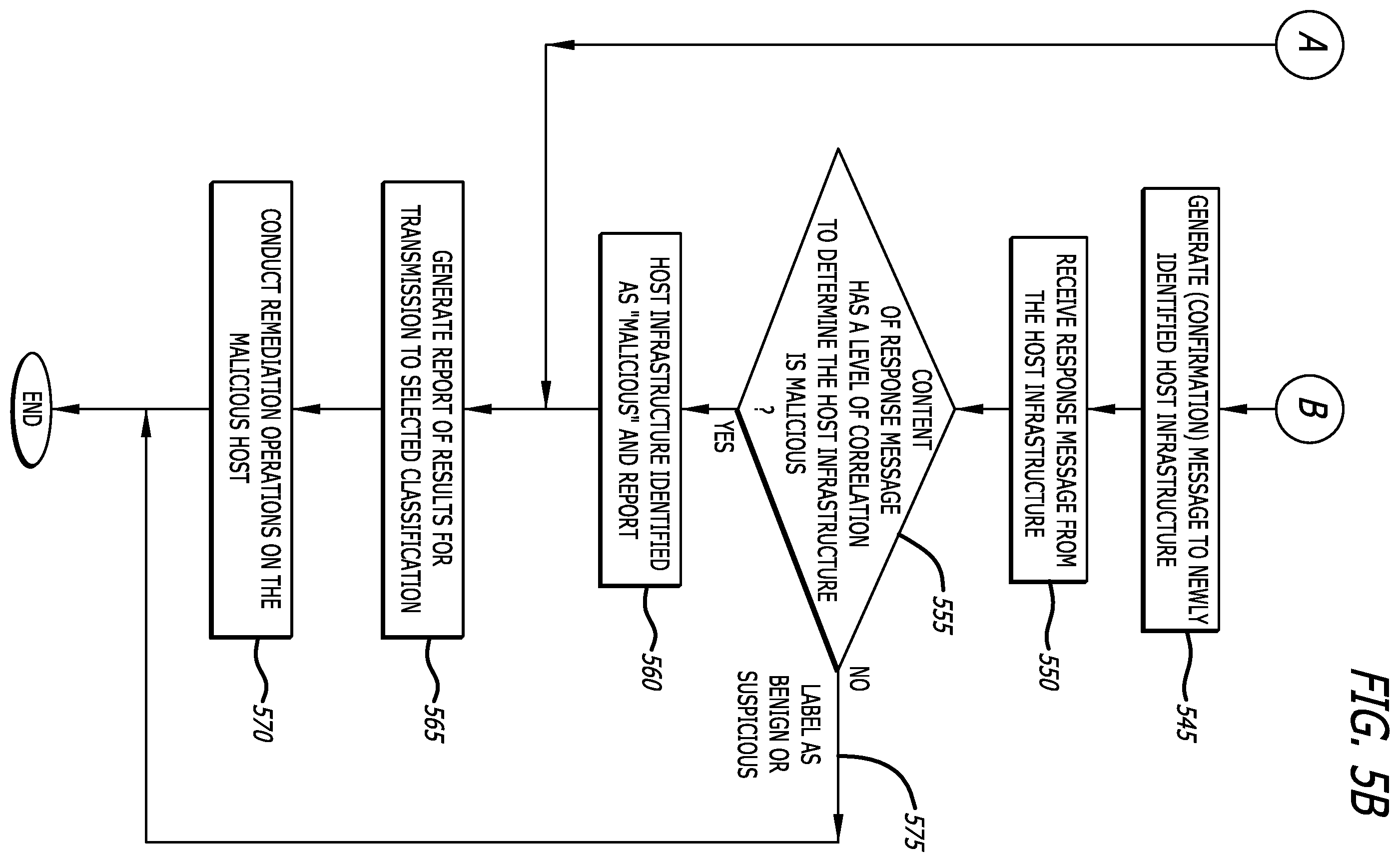 Patent US12445458 Figure 6 – System and method for identifying malicious hosts prior to commencement of a cyber-attack