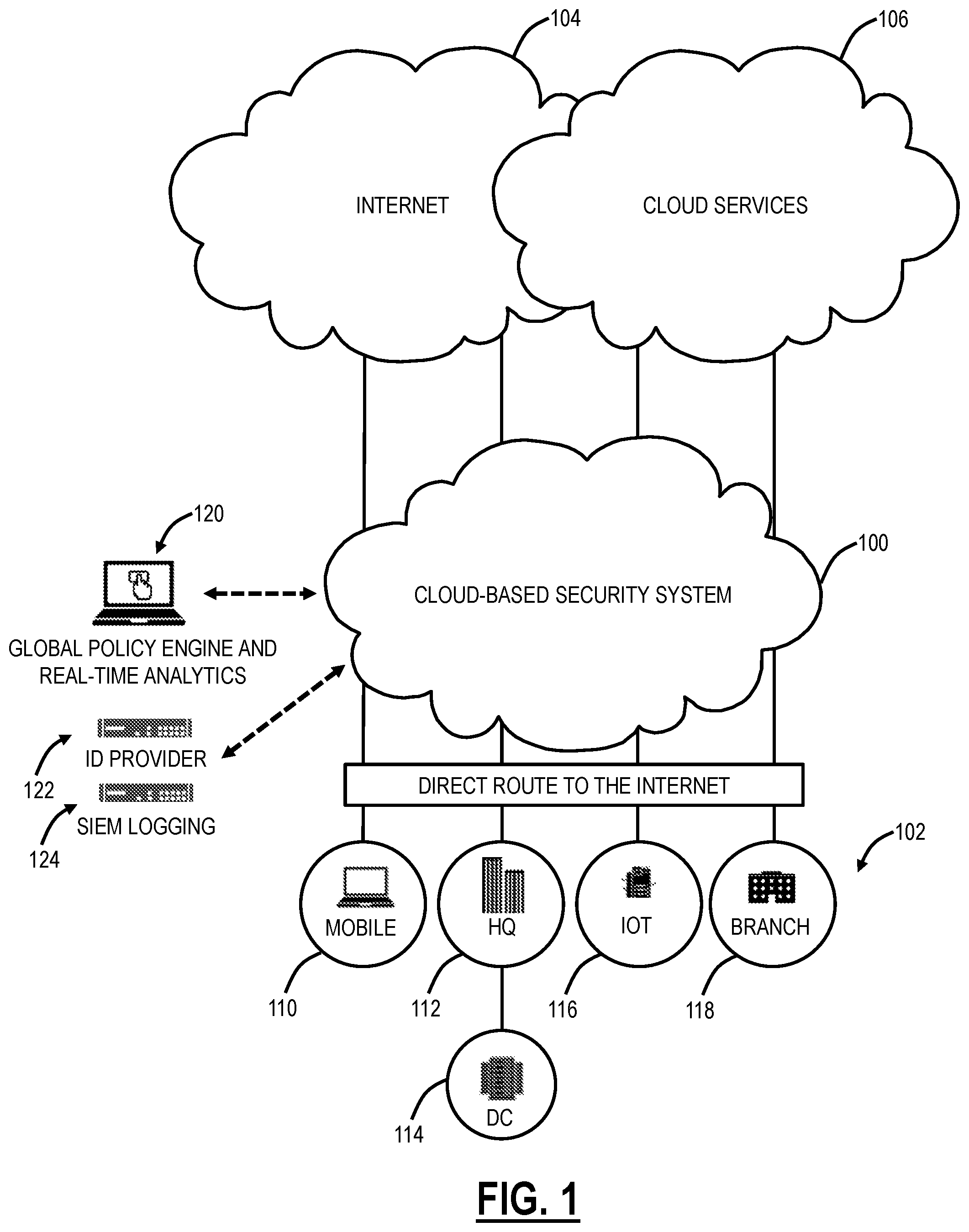 Patent US12445459 Figure 1 – Detecting malicious mobile applications using machine learning in a cloud-based system