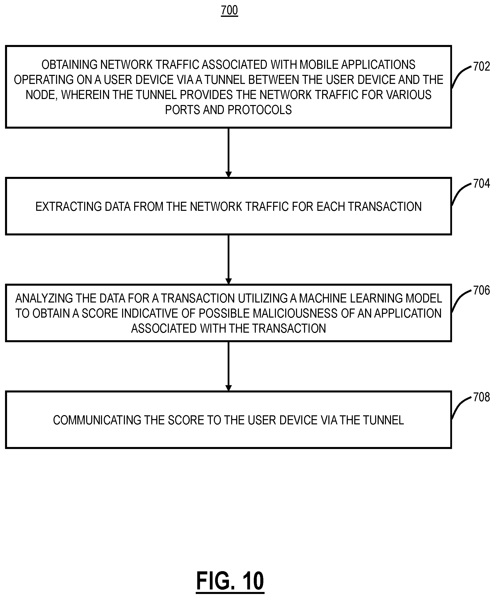 Patent US12445459 Figure 8 – Detecting malicious mobile applications using machine learning in a cloud-based system