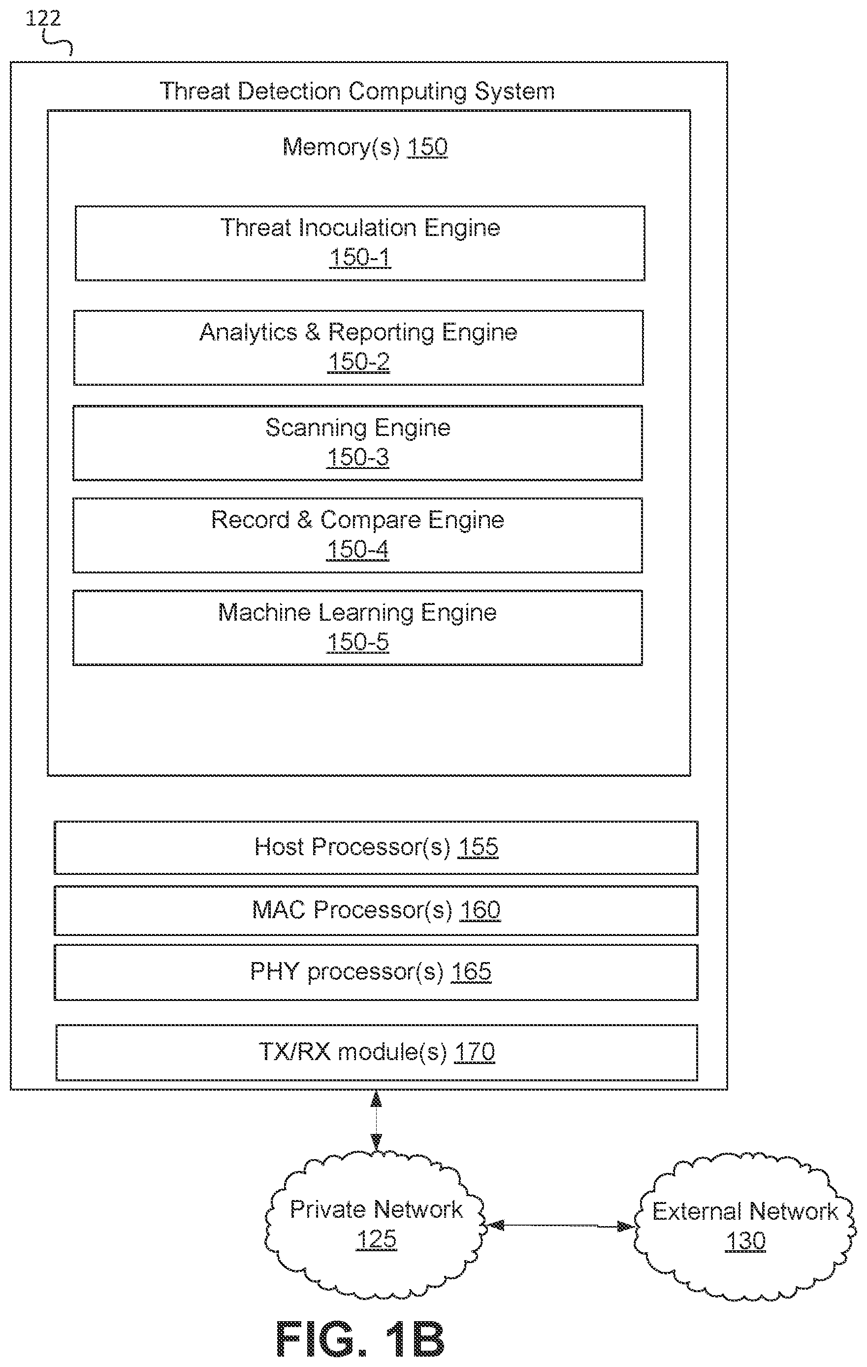 Patent US12445464 Figure 2 – Threshold based detection