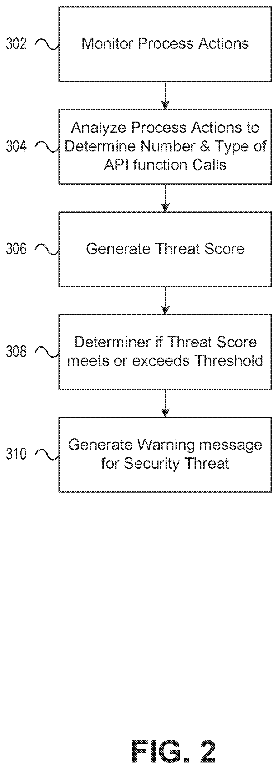 Patent US12445464 Figure 3 – Threshold based detection