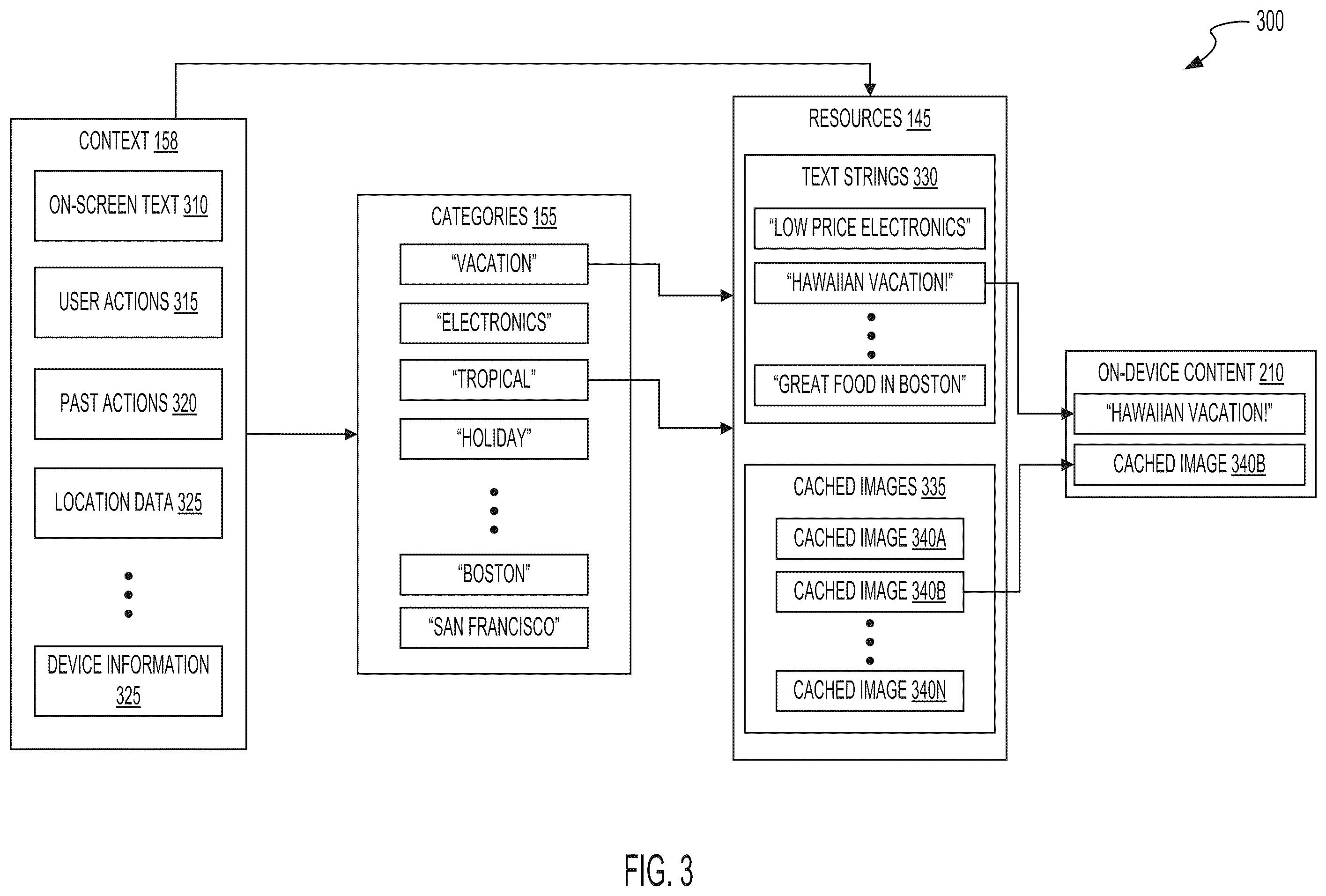 Patent US12445468 Figure 3 – Systems and methods for generating and selecting local content to improve security and utilization of network resources