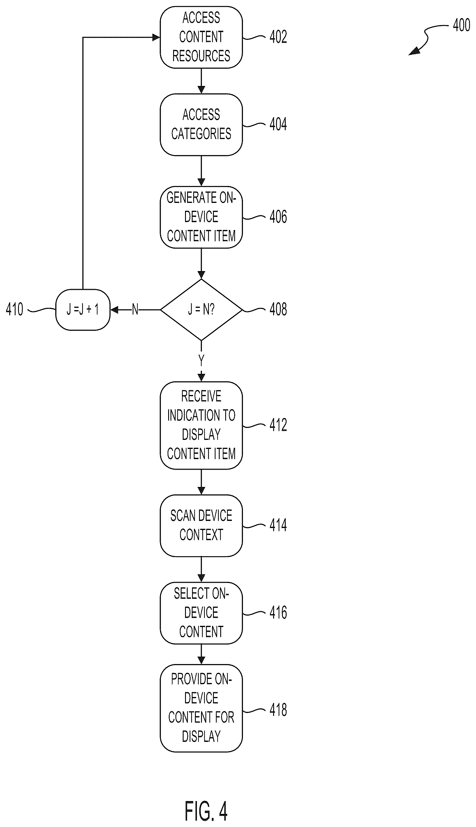 Patent US12445468 Figure 4 – Systems and methods for generating and selecting local content to improve security and utilization of network resources