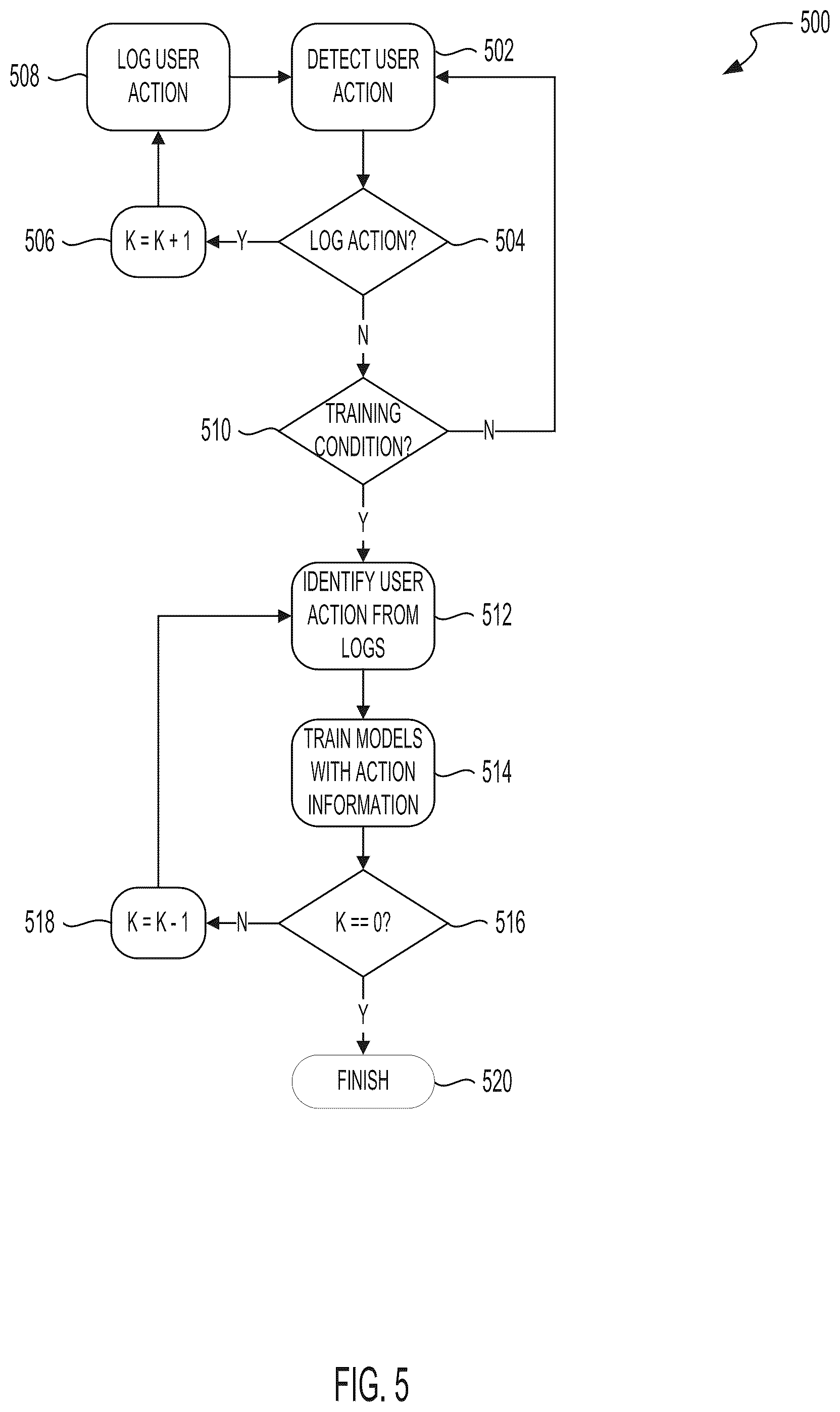 Patent US12445468 Figure 5 – Systems and methods for generating and selecting local content to improve security and utilization of network resources