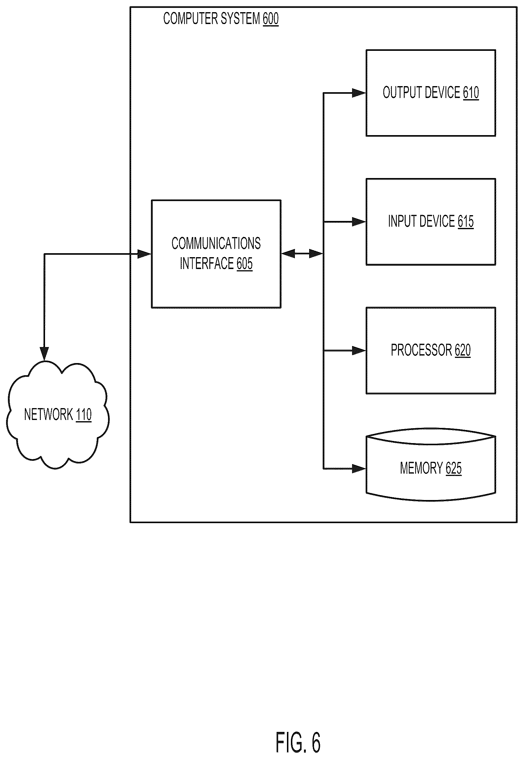 Patent US12445468 Figure 6 – Systems and methods for generating and selecting local content to improve security and utilization of network resources