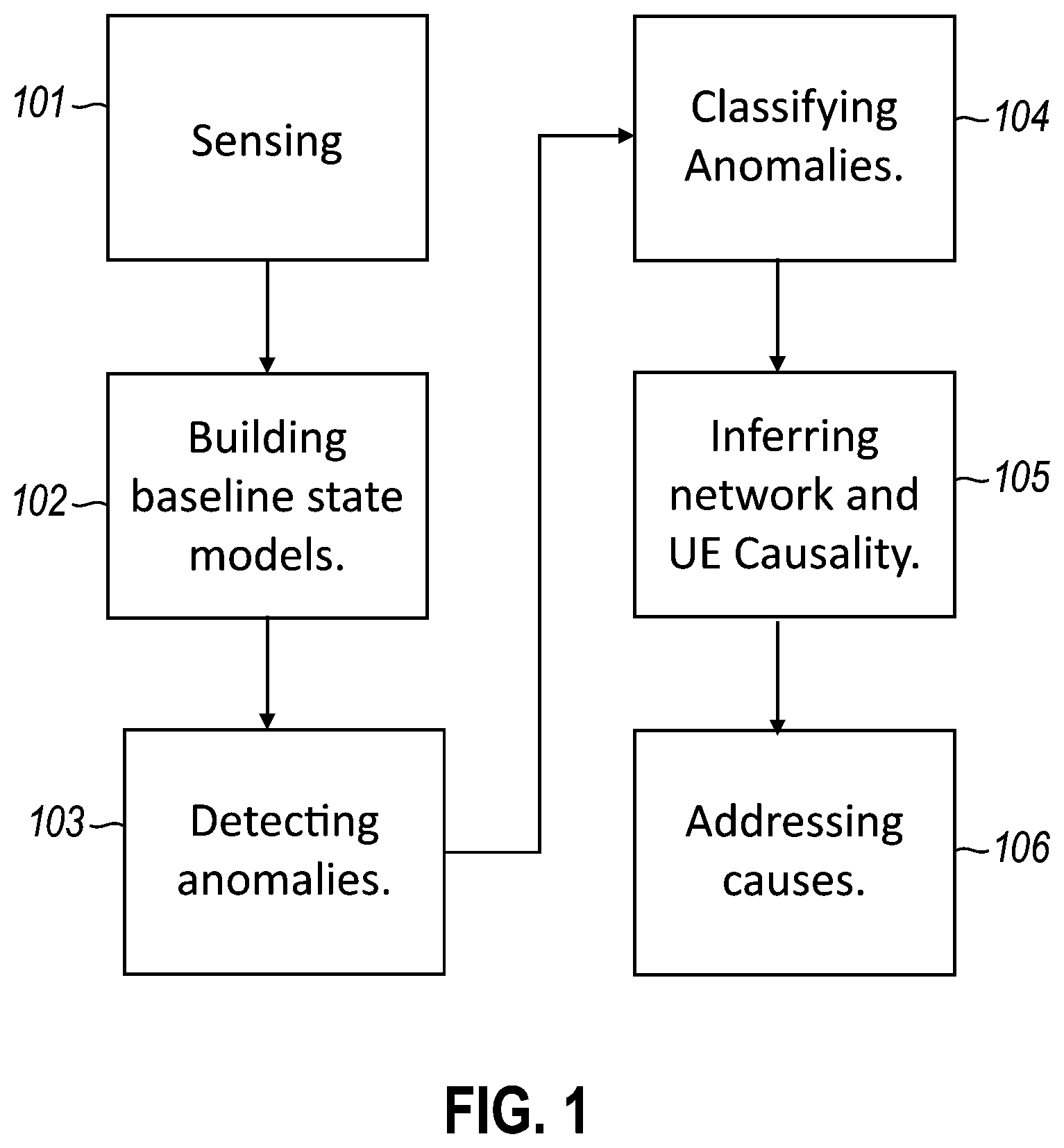 Patent US12445470 Figure 1 – IOT blockchain DDOS detection and countermeasures