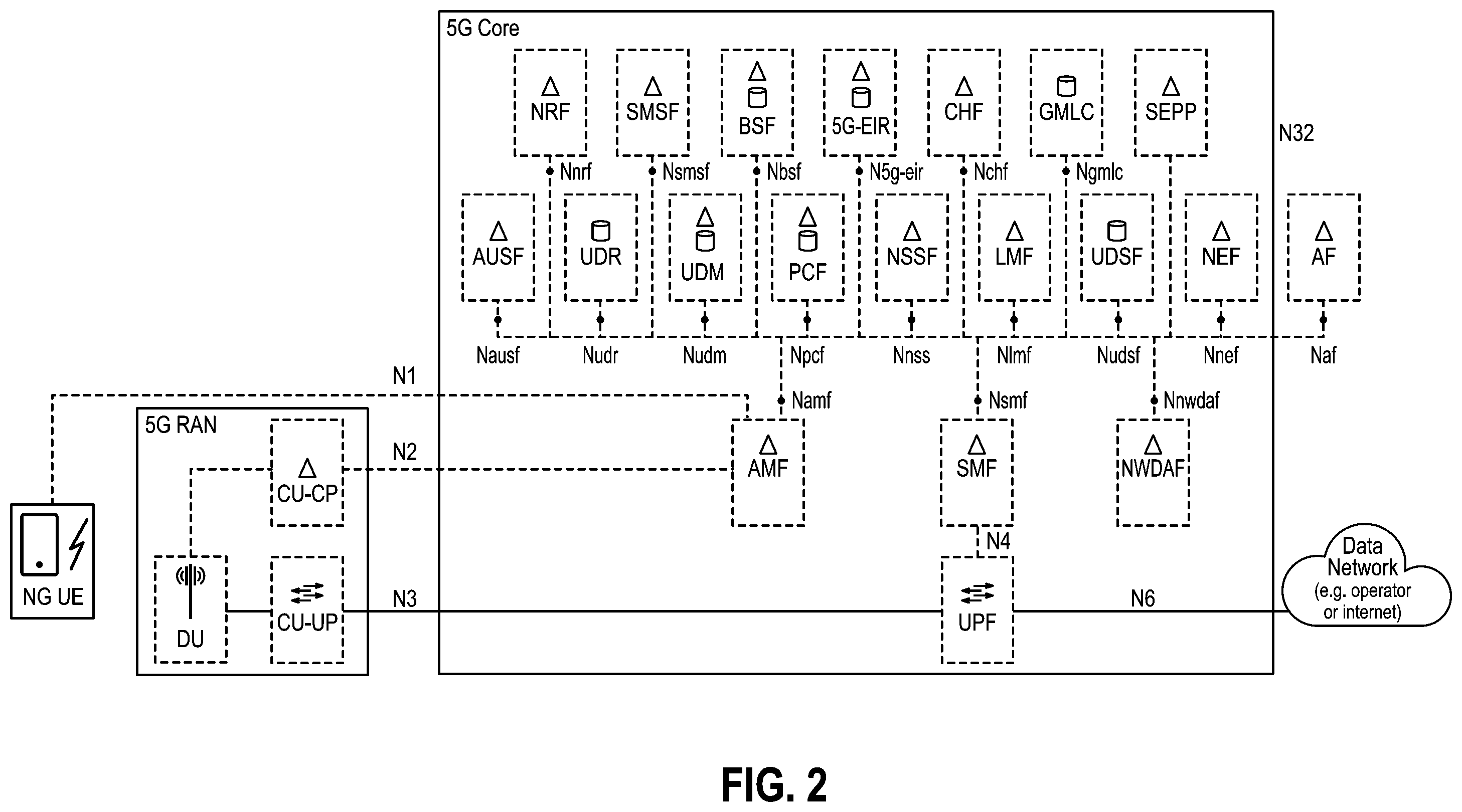 Patent US12445470 Figure 2 – IOT blockchain DDOS detection and countermeasures