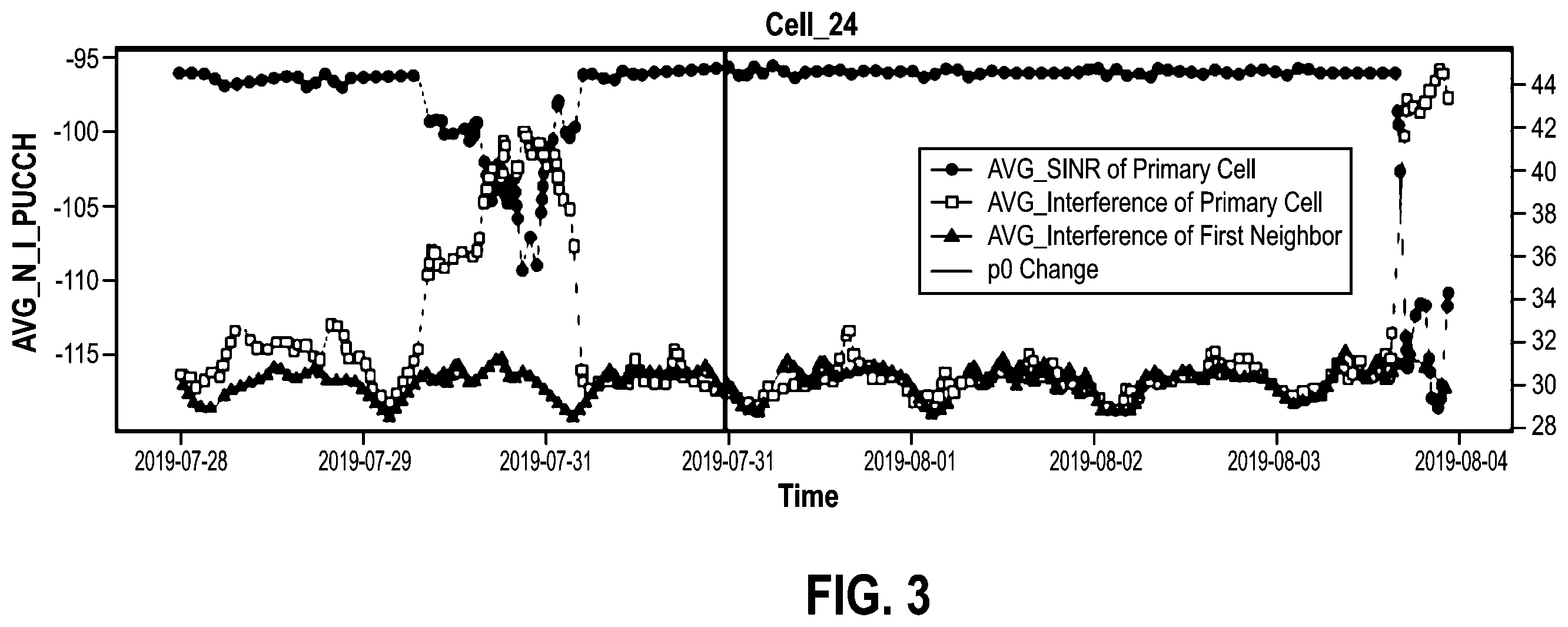 Patent US12445470 Figure 3 – IOT blockchain DDOS detection and countermeasures