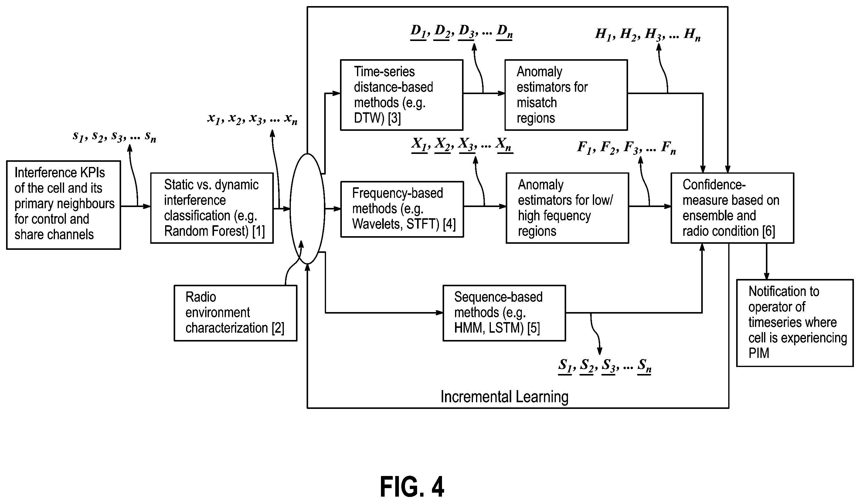 Patent US12445470 Figure 4 – IOT blockchain DDOS detection and countermeasures