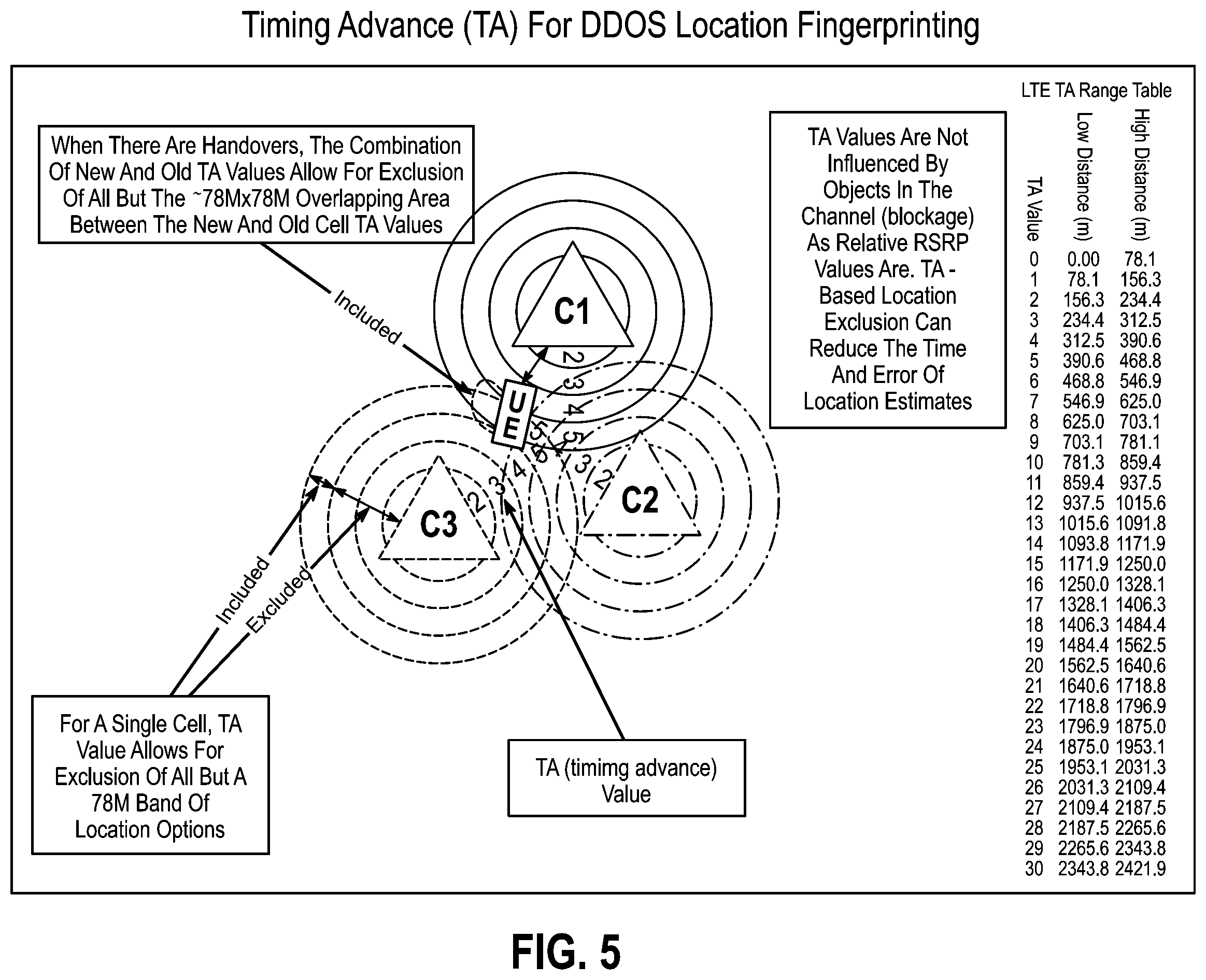 Patent US12445470 Figure 5 – IOT blockchain DDOS detection and countermeasures