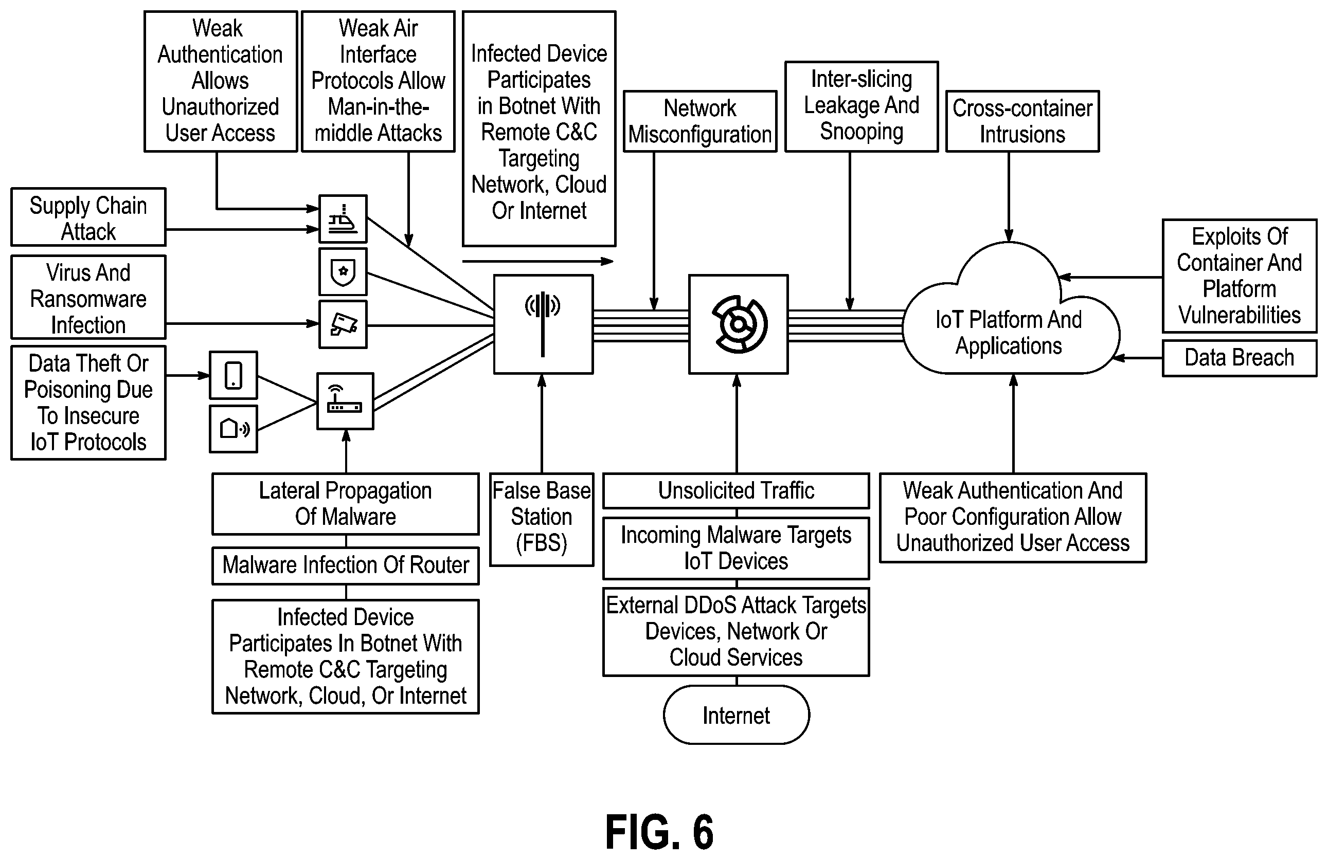 Patent US12445470 Figure 6 – IOT blockchain DDOS detection and countermeasures