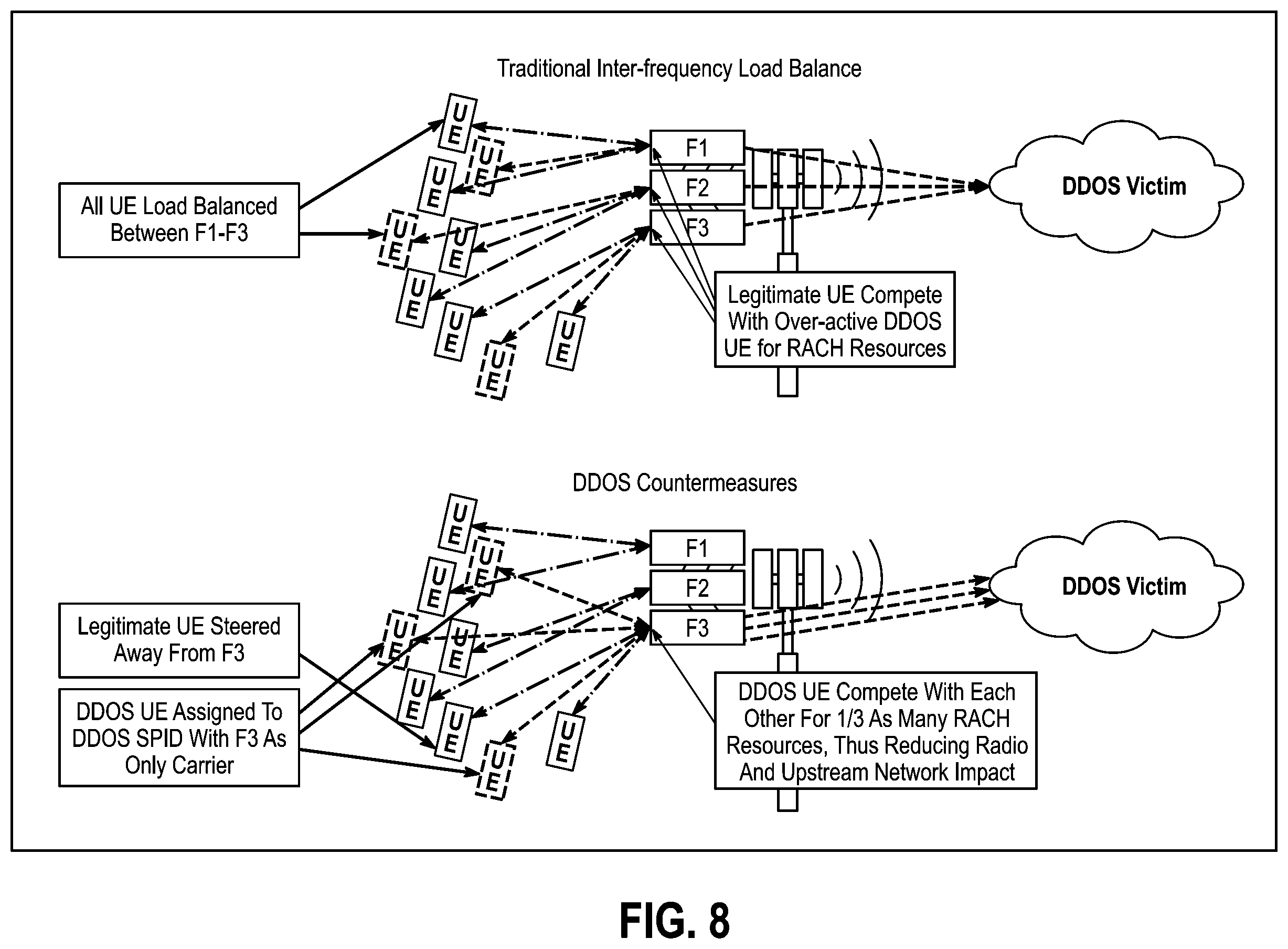 Patent US12445470 Figure 8 – IOT blockchain DDOS detection and countermeasures