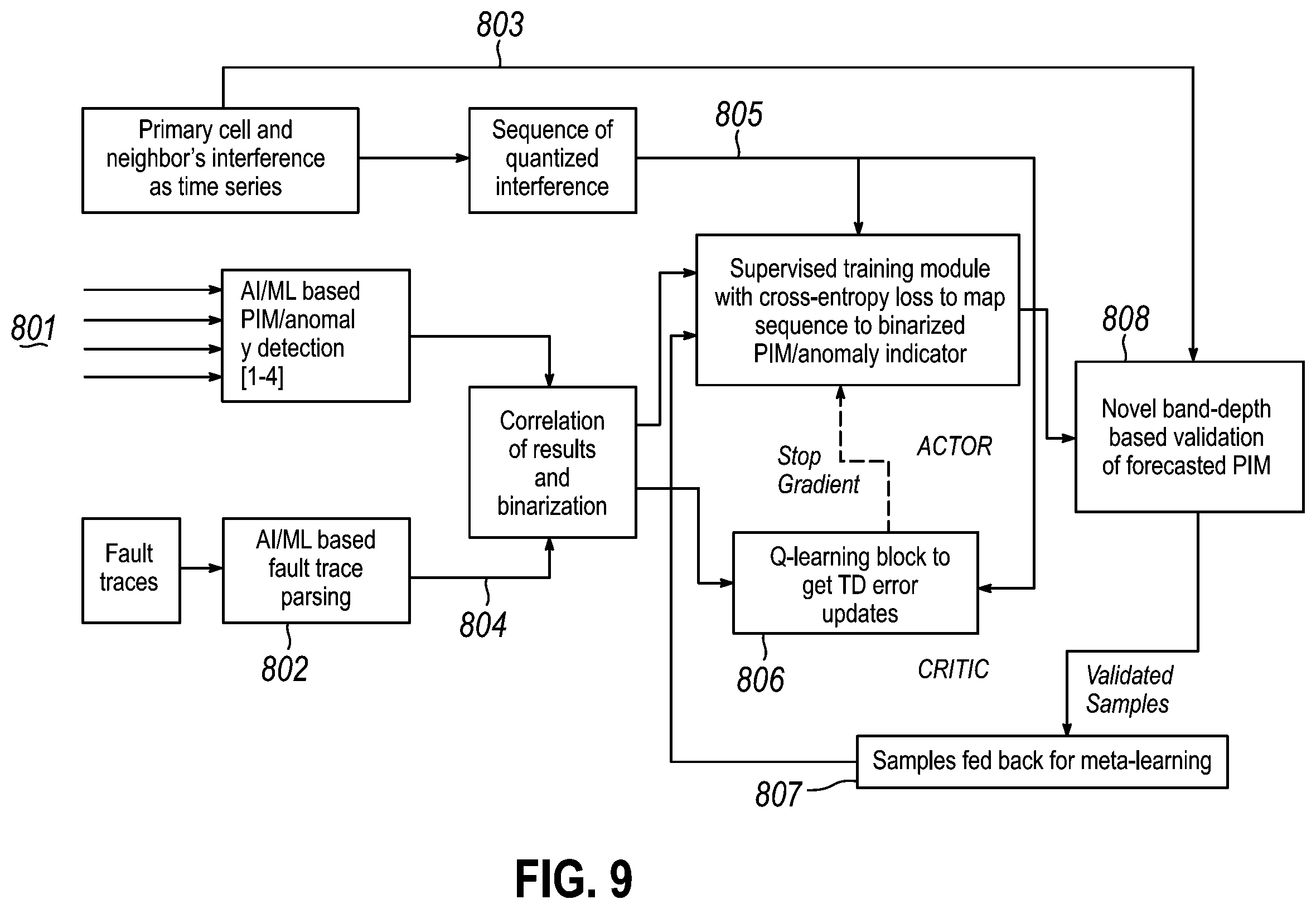 Patent US12445470 Figure 9 – IOT blockchain DDOS detection and countermeasures