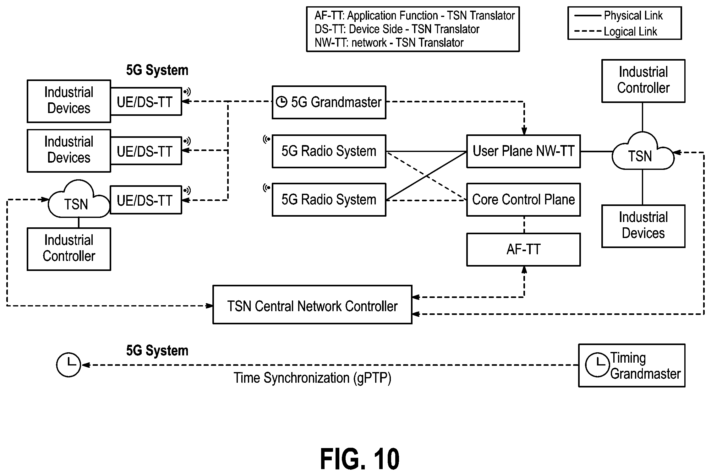 Patent US12445470 Figure 10 – IOT blockchain DDOS detection and countermeasures