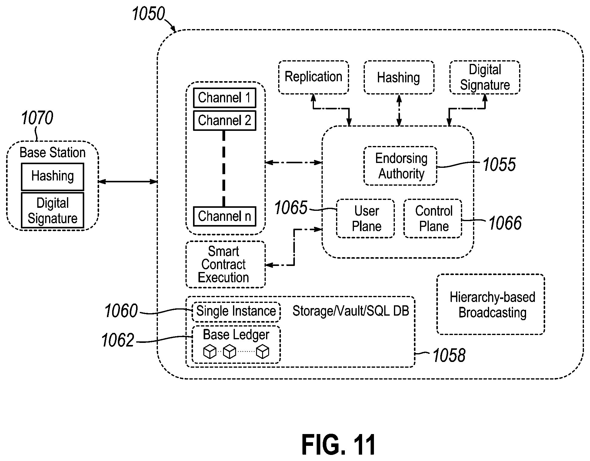 Patent US12445470 Figure 11 – IOT blockchain DDOS detection and countermeasures
