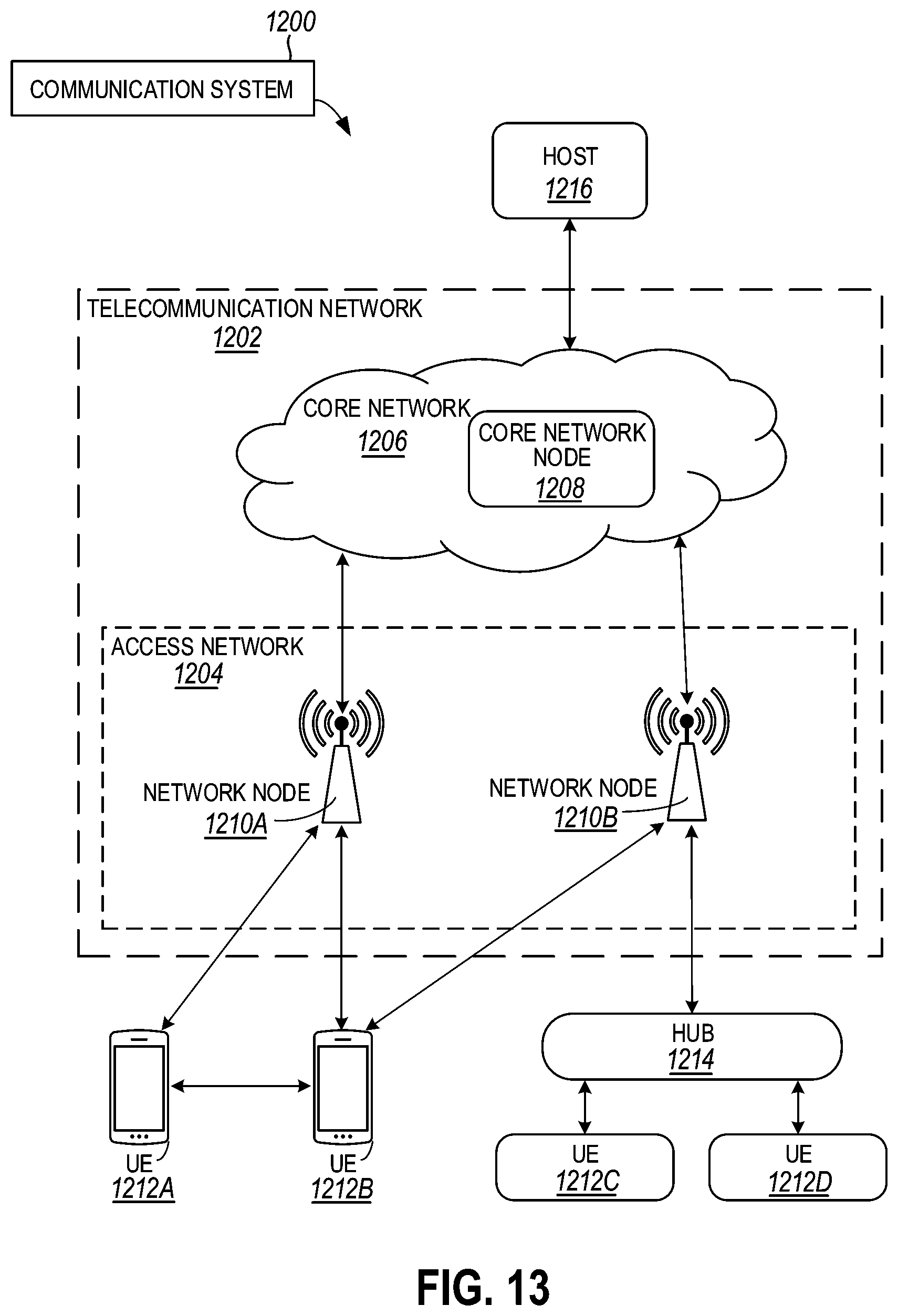 Patent US12445470 Figure 13 – IOT blockchain DDOS detection and countermeasures