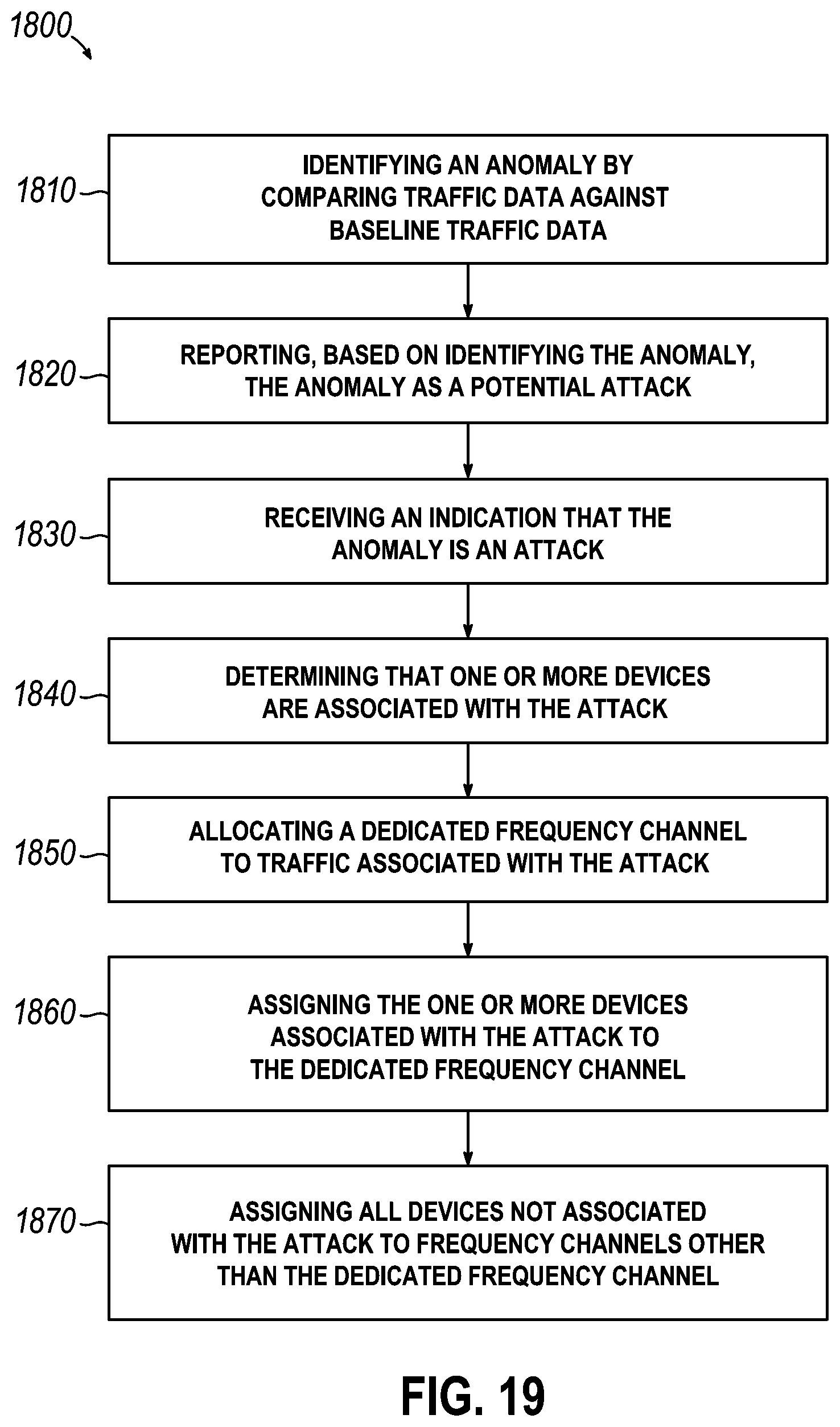 Patent US12445470 Figure 17 – IOT blockchain DDOS detection and countermeasures
