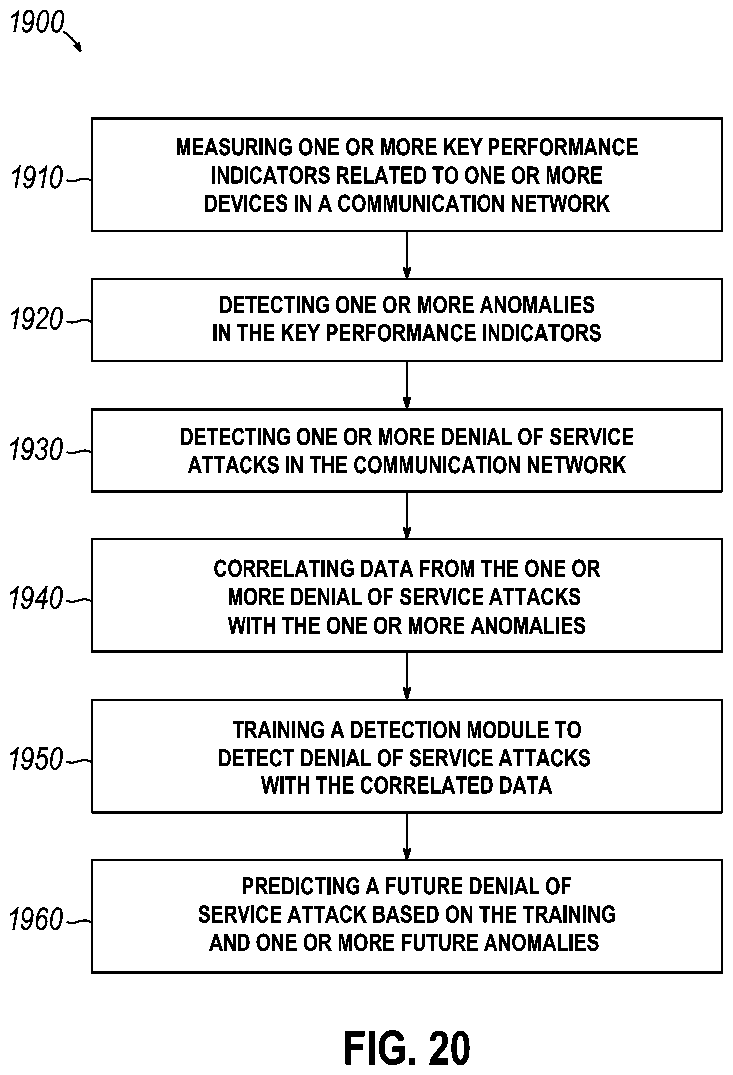 Patent US12445470 Figure 18 – IOT blockchain DDOS detection and countermeasures