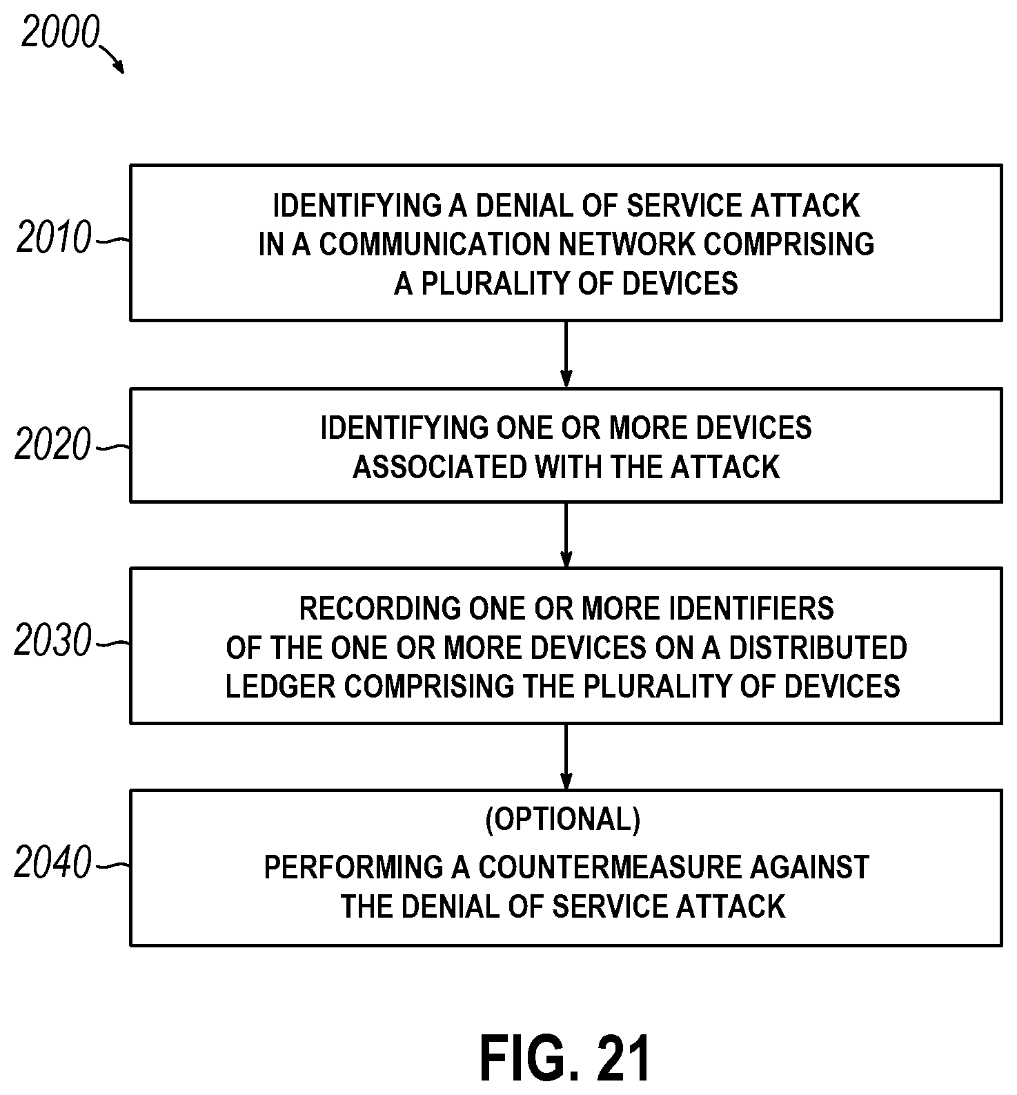 Patent US12445470 Figure 19 – IOT blockchain DDOS detection and countermeasures