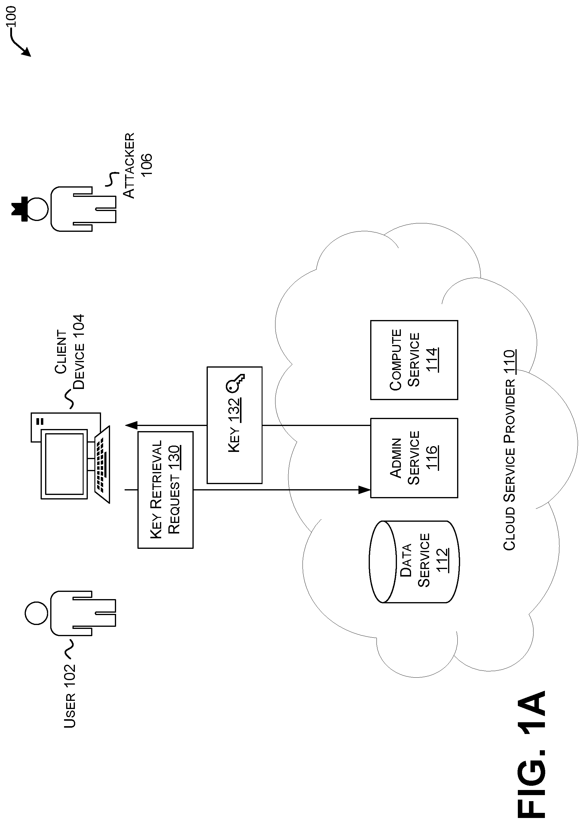 Patent US12445472 Figure 1 – Detecting suspicious data access by a rogue cloud resource