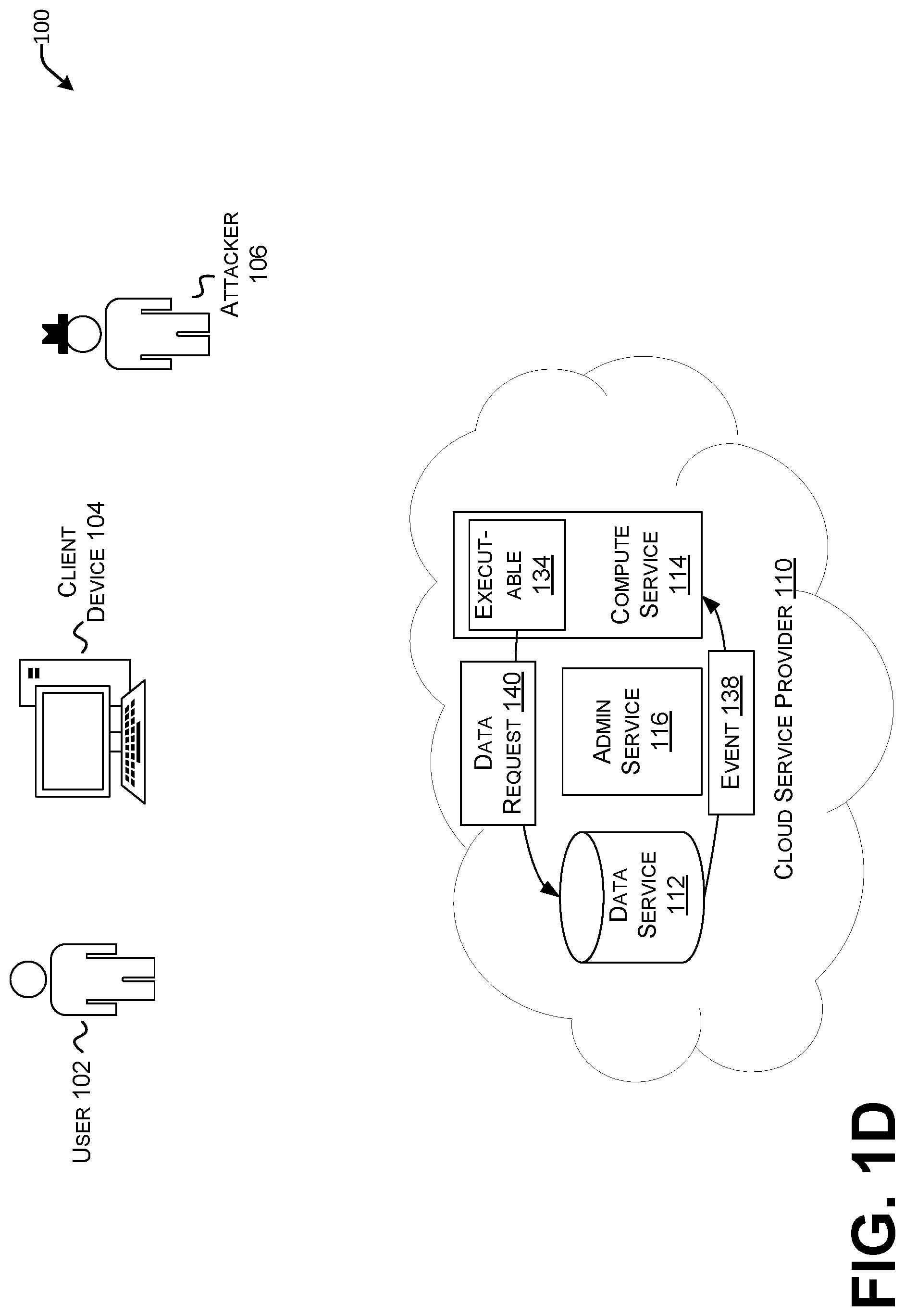 Patent US12445472 Figure 4 – Detecting suspicious data access by a rogue cloud resource