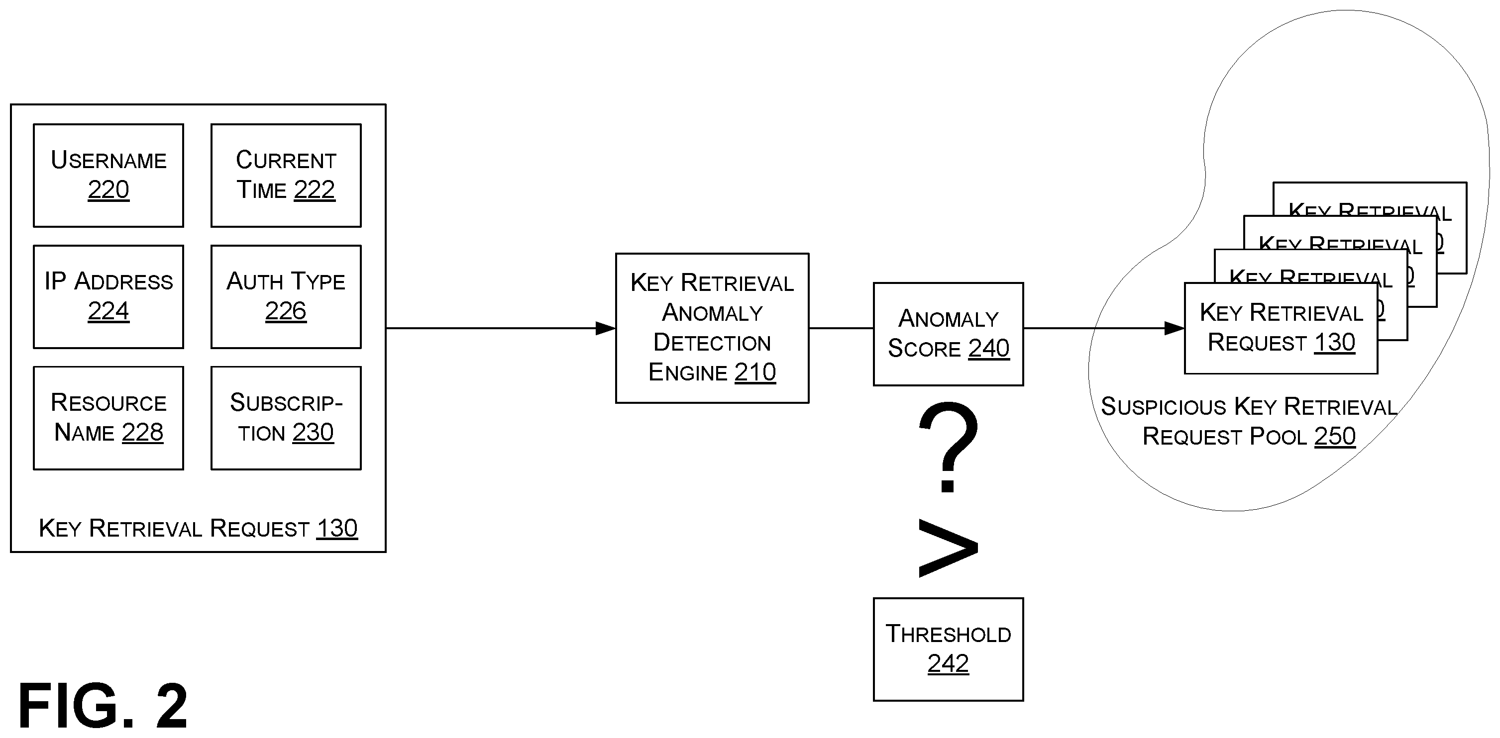 Patent US12445472 Figure 6 – Detecting suspicious data access by a rogue cloud resource