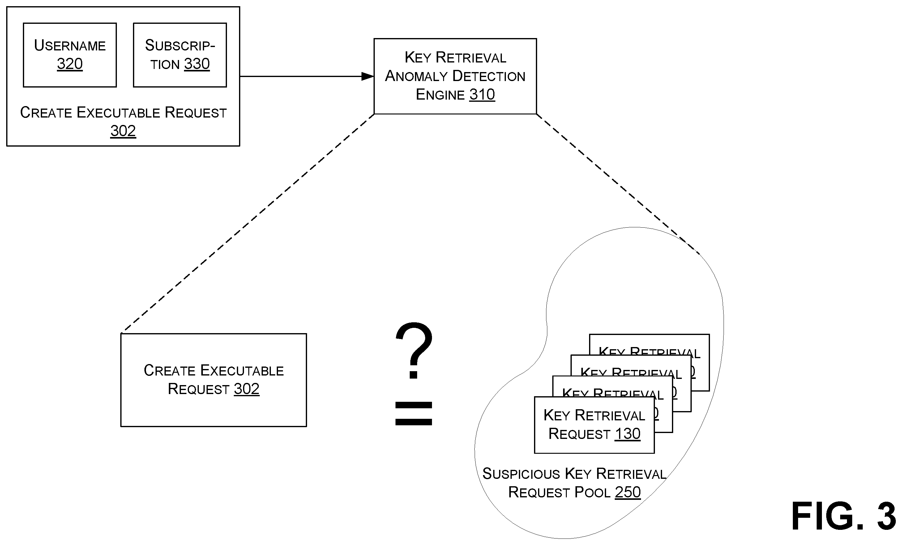 Patent US12445472 Figure 7 – Detecting suspicious data access by a rogue cloud resource