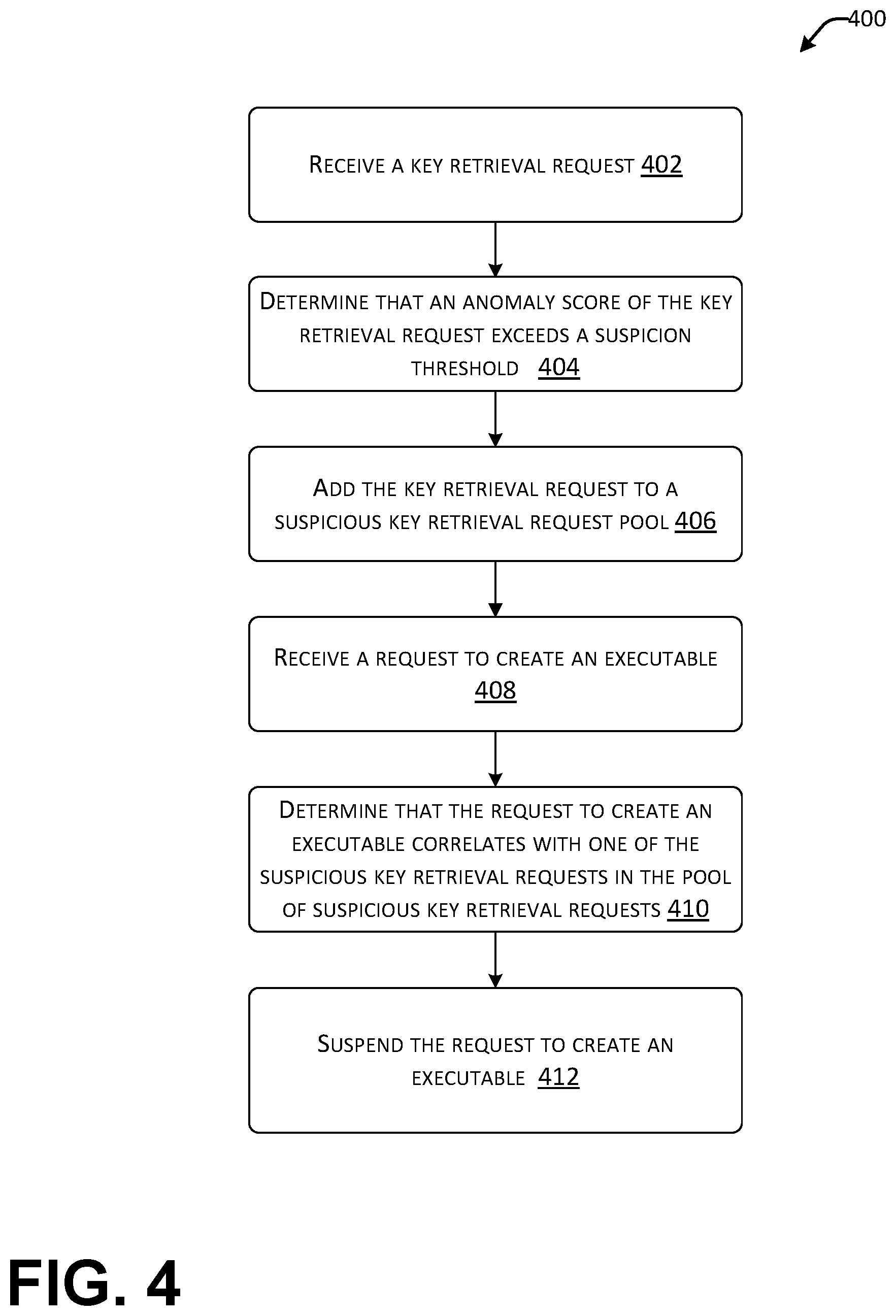 Patent US12445472 Figure 8 – Detecting suspicious data access by a rogue cloud resource