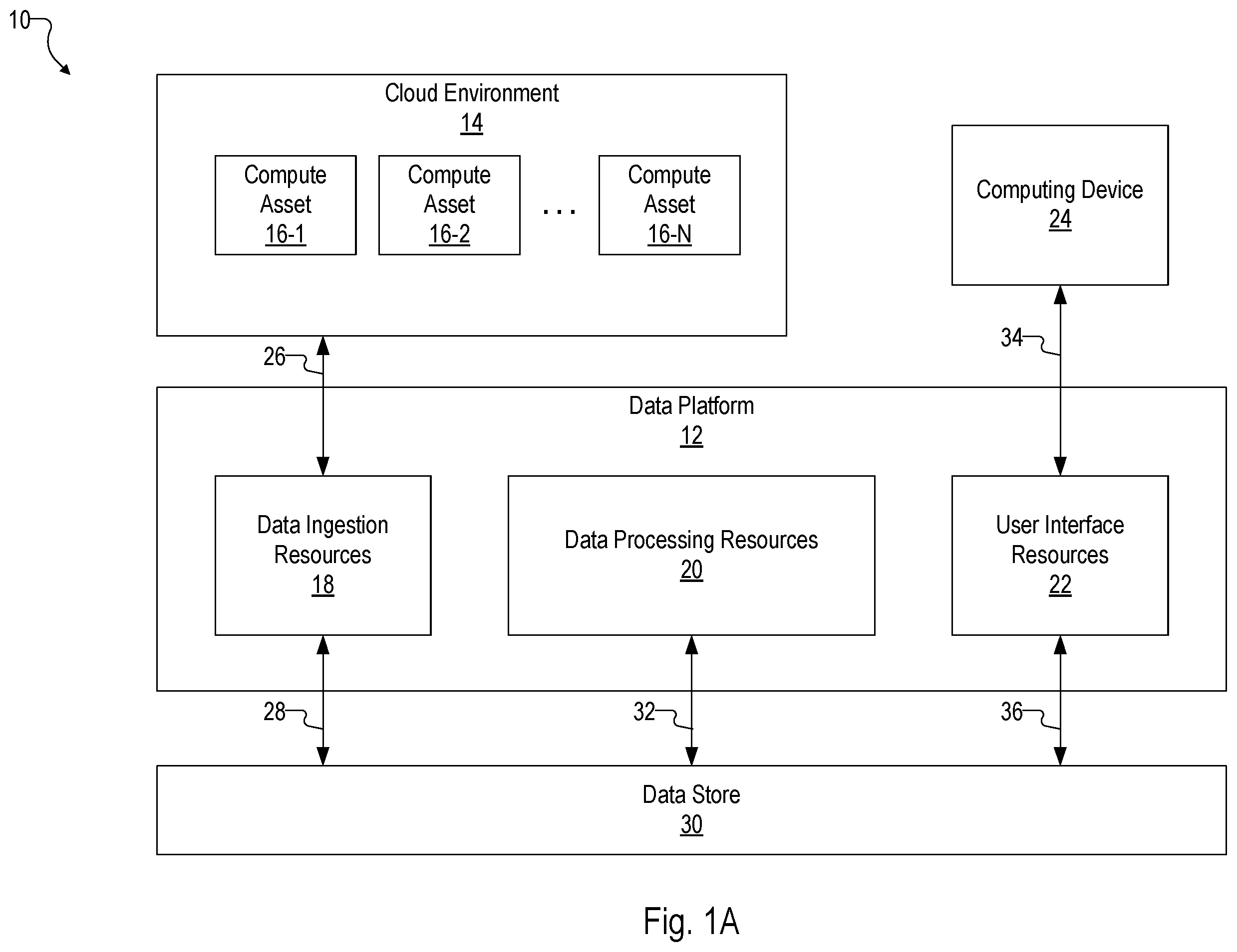 Patent US12445474 Figure 1 – Attack path risk mitigation by a data platform