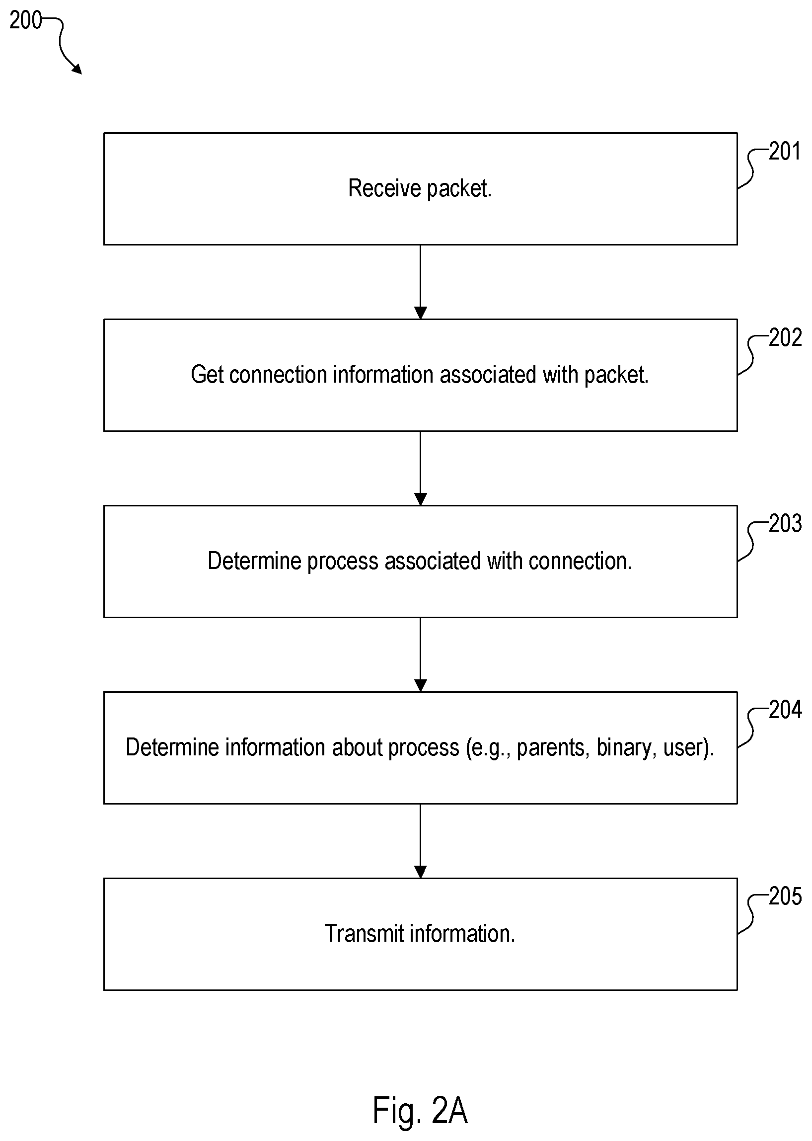 Patent US12445474 Figure 5 – Attack path risk mitigation by a data platform