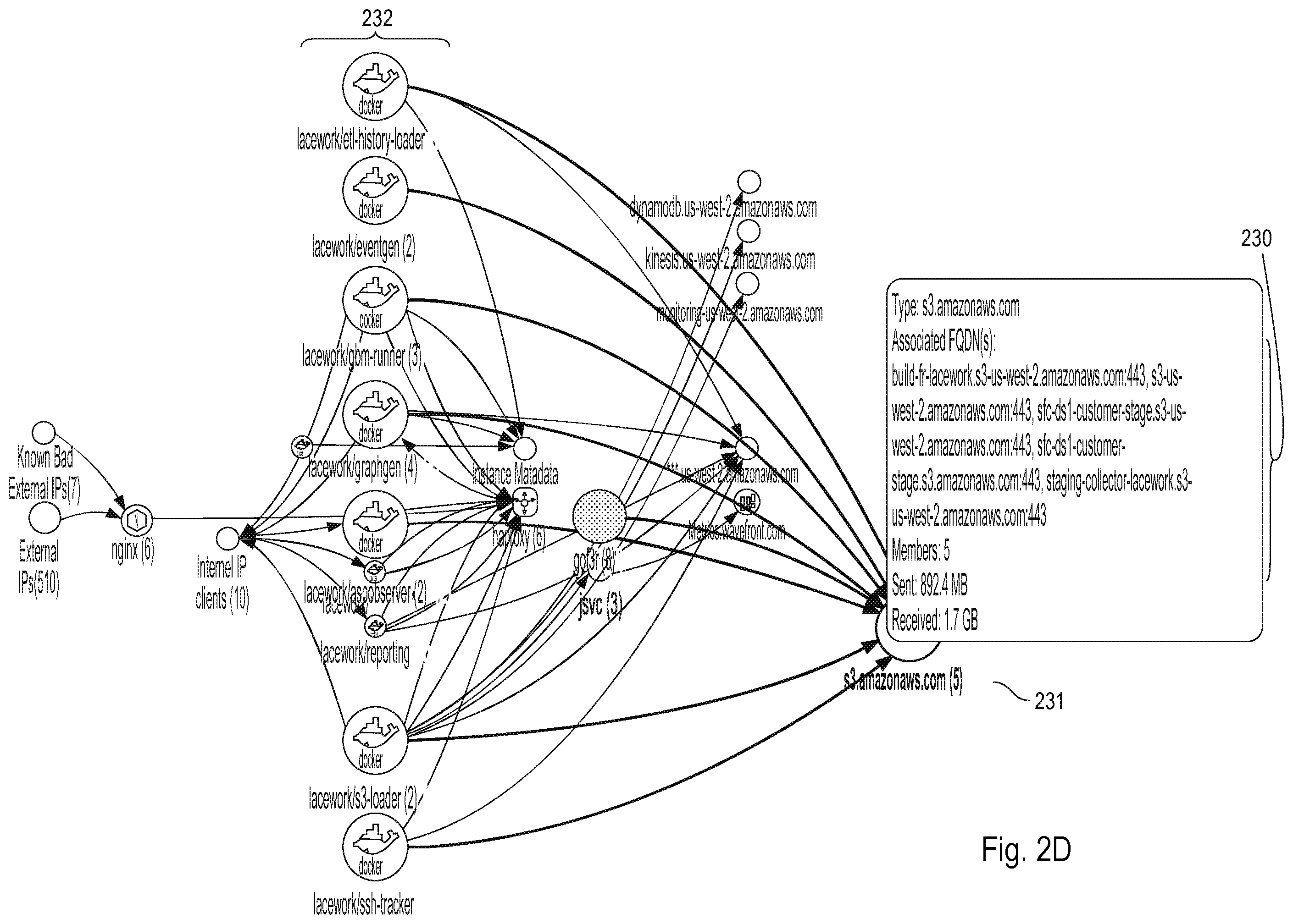 Patent US12445474 Figure 8 – Attack path risk mitigation by a data platform