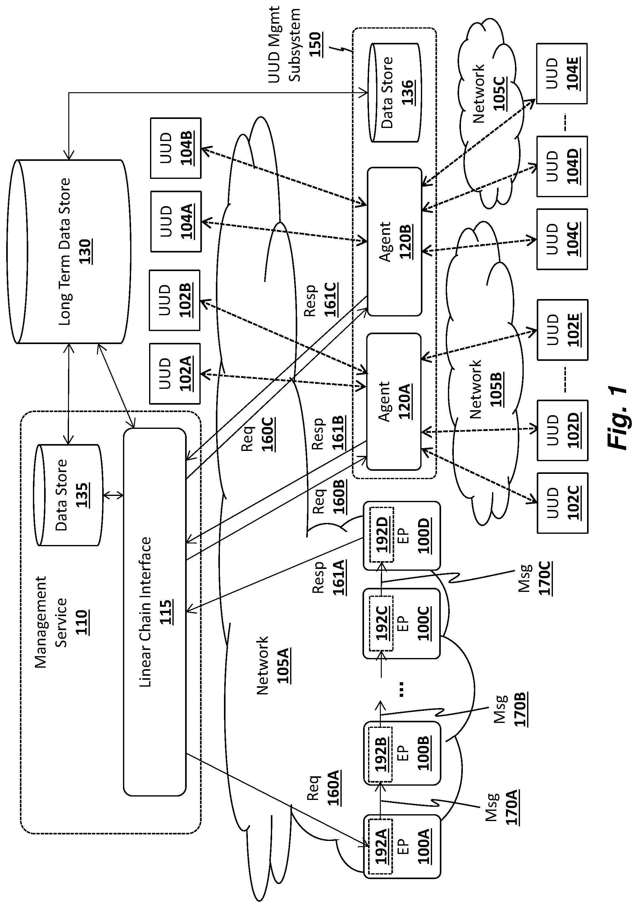 Patent US12445475 Figure 1 – Managing unmanageable devices on an enterprise network
