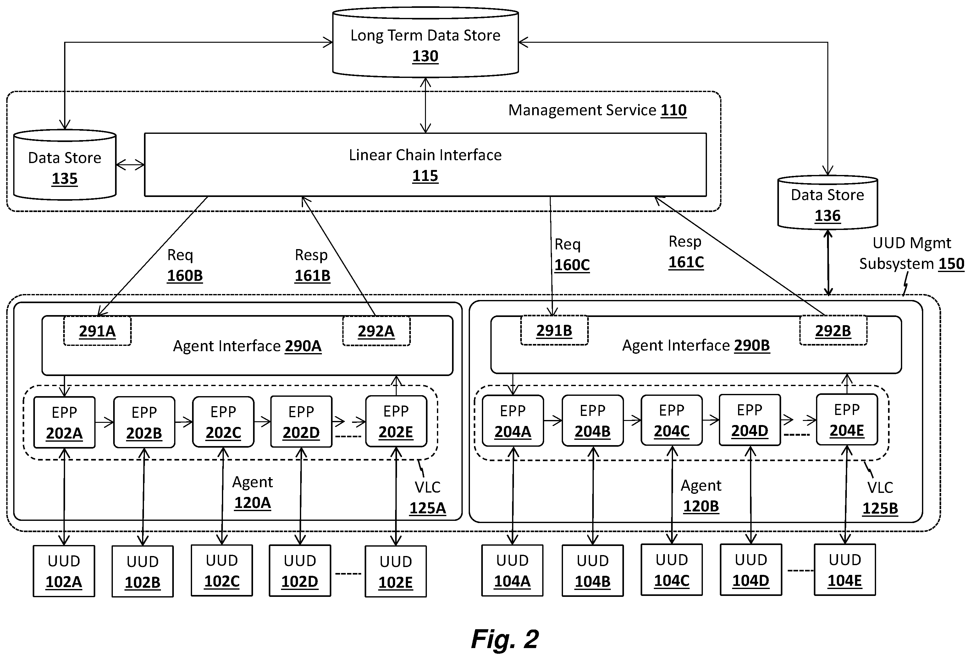 Patent US12445475 Figure 2 – Managing unmanageable devices on an enterprise network