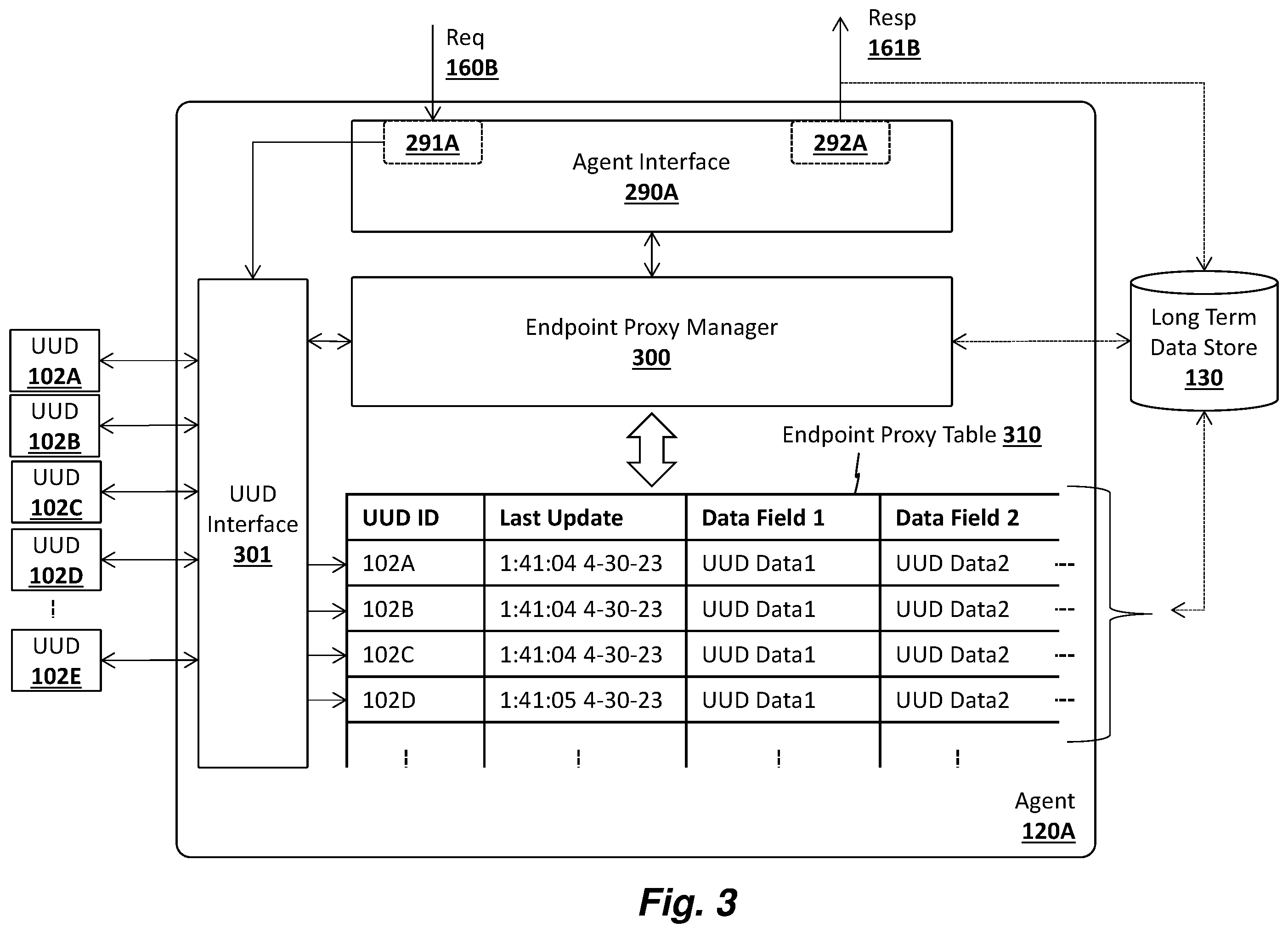 Patent US12445475 Figure 3 – Managing unmanageable devices on an enterprise network