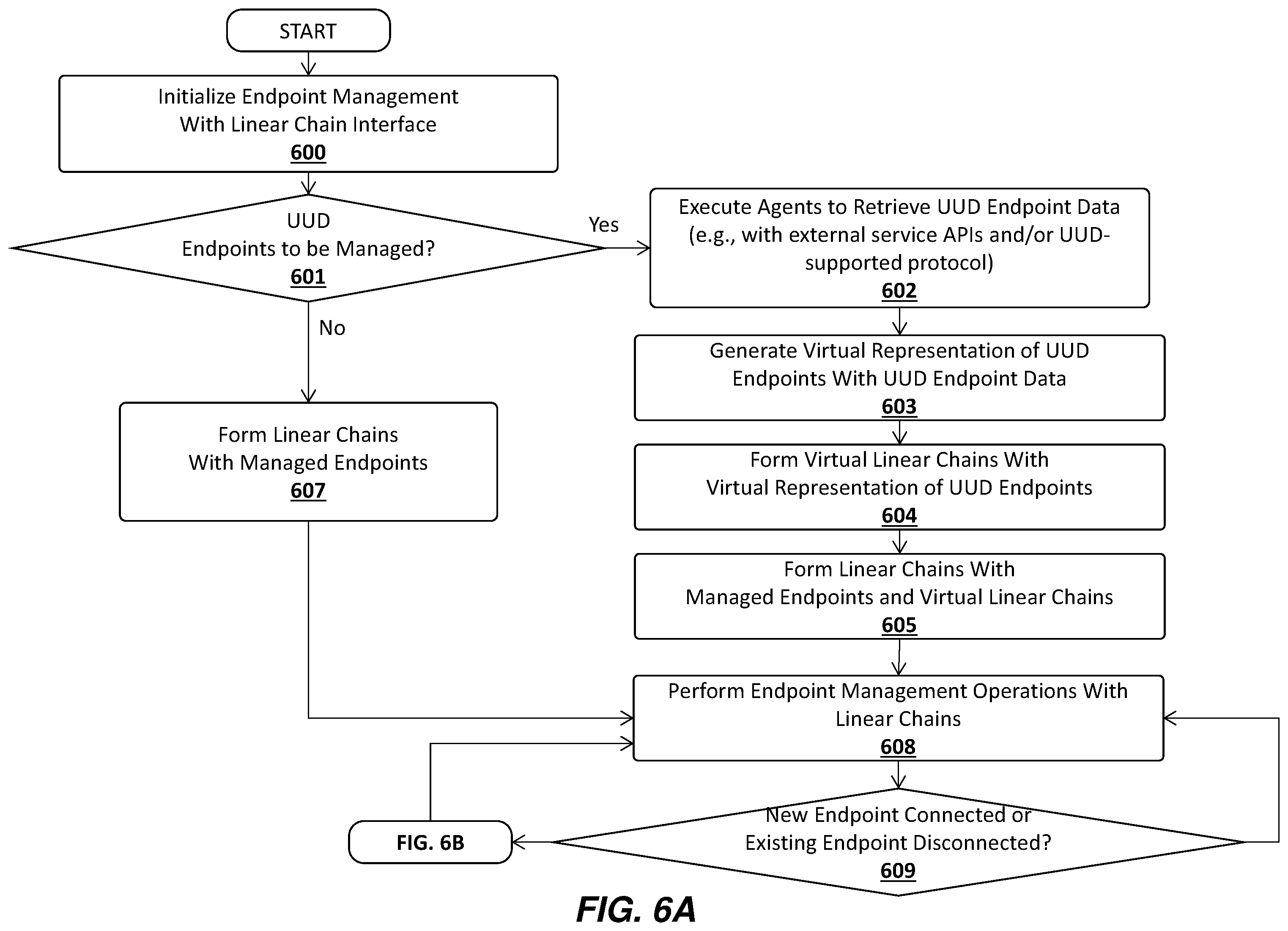 Patent US12445475 Figure 6 – Managing unmanageable devices on an enterprise network