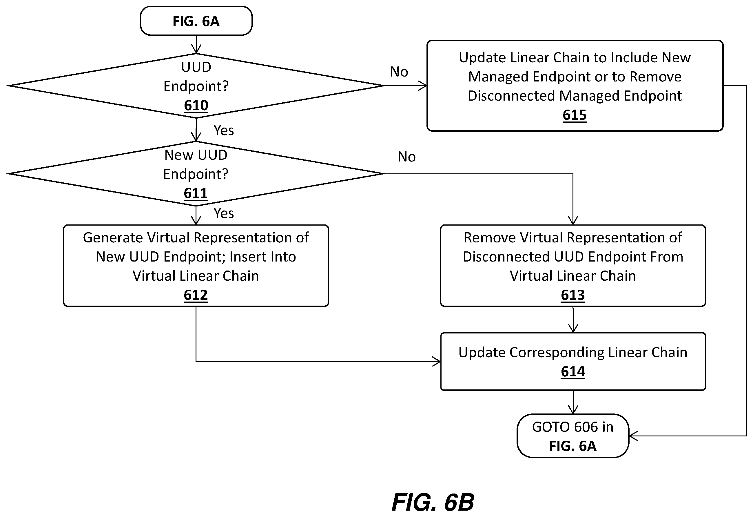 Patent US12445475 Figure 7 – Managing unmanageable devices on an enterprise network