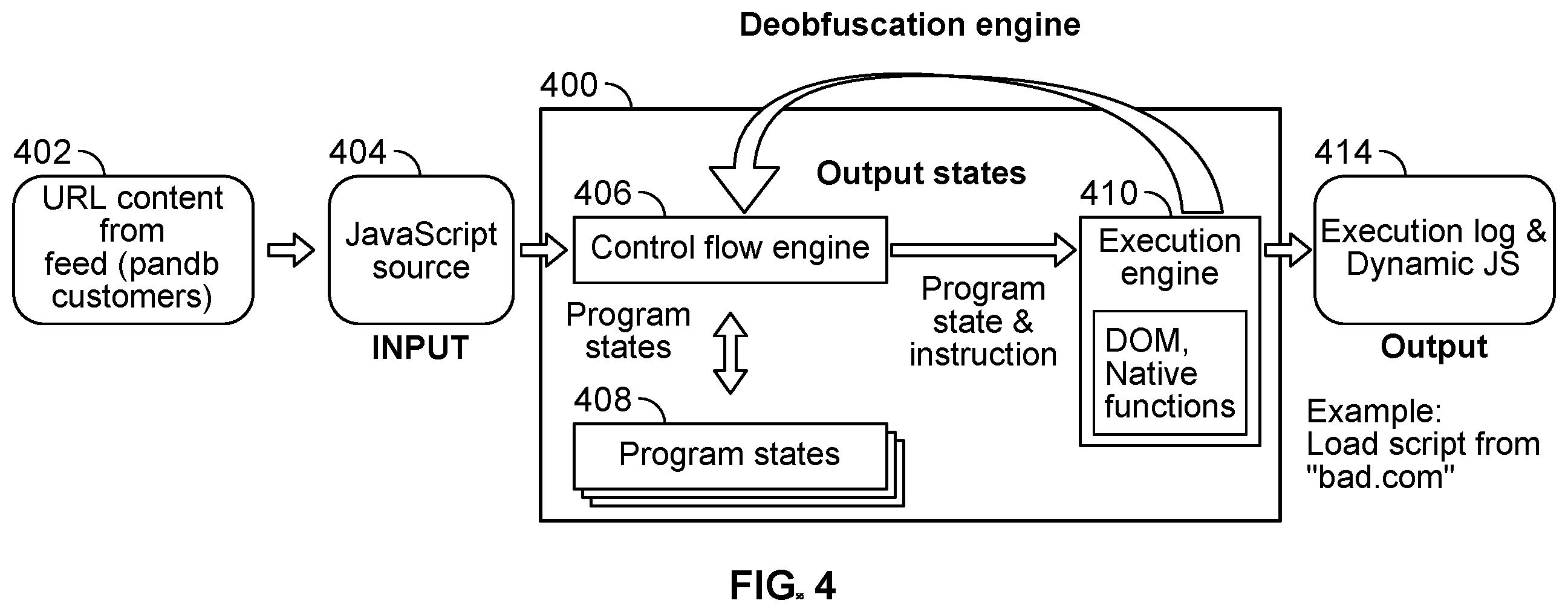 Patent US12445476 Figure 5 – Deobfuscating and decloaking web-based malware with abstract execution