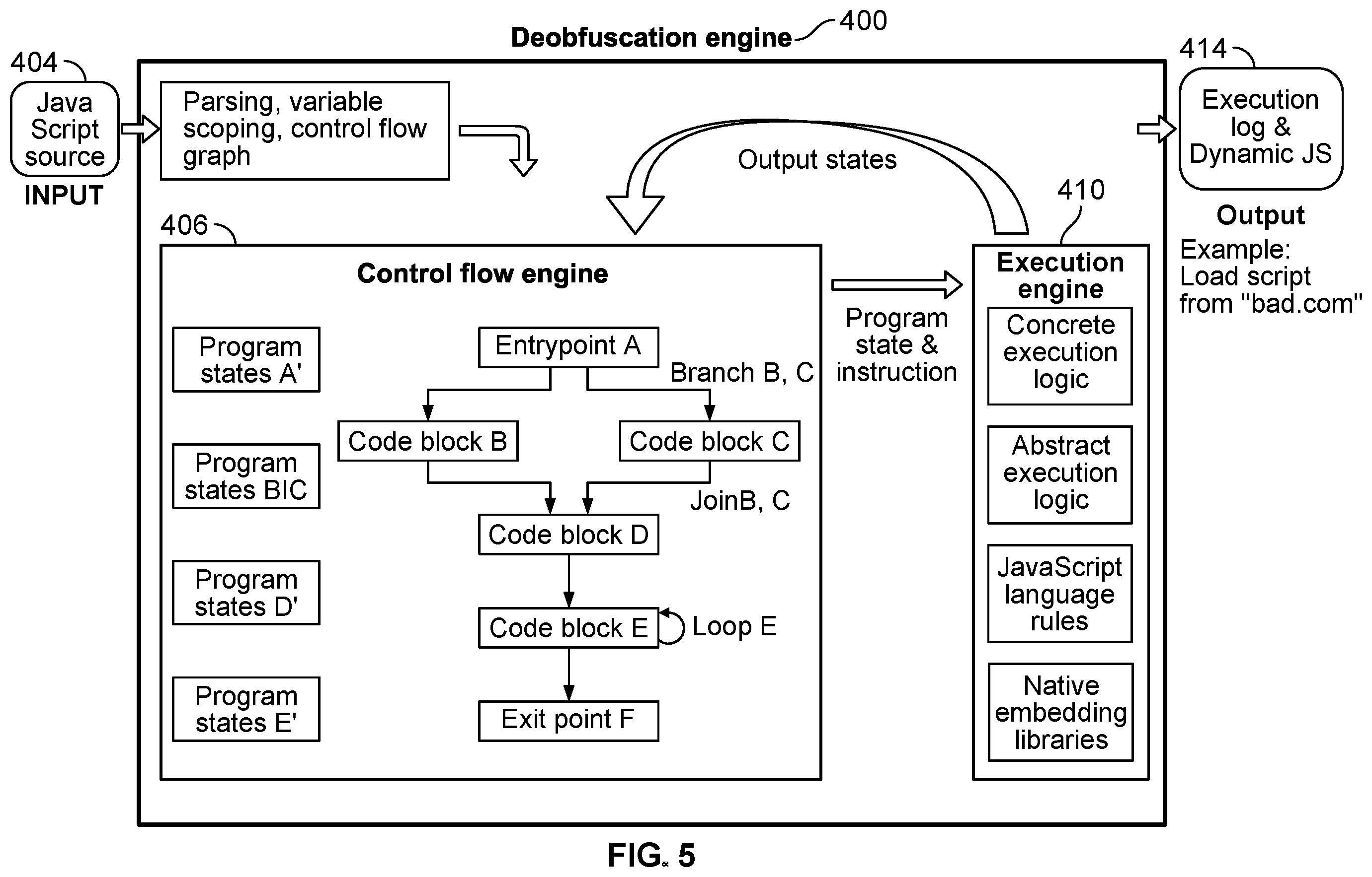 Patent US12445476 Figure 6 – Deobfuscating and decloaking web-based malware with abstract execution