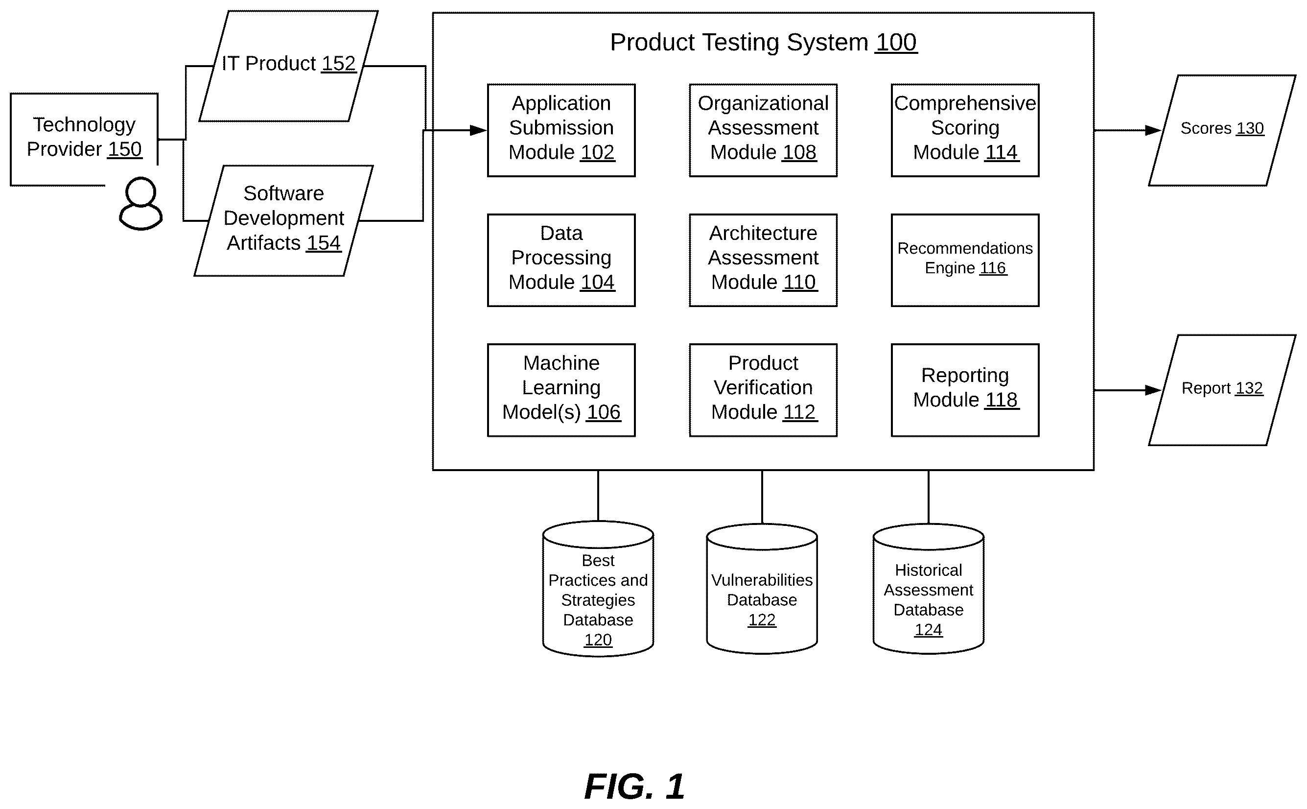 Patent US12445479 Figure 1 – Testing software and IT products by evaluating security maturity and risk of change