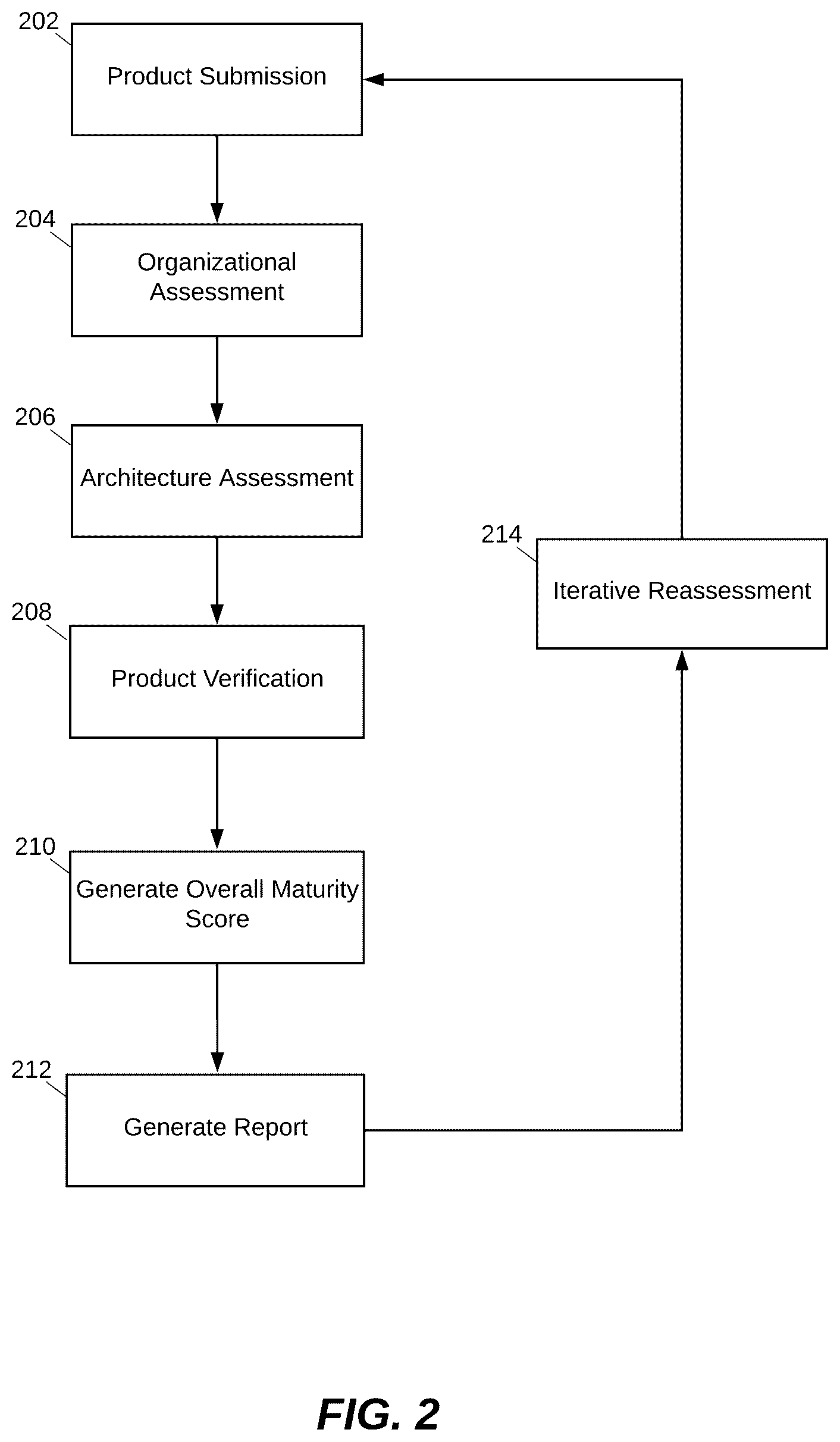 Patent US12445479 Figure 2 – Testing software and IT products by evaluating security maturity and risk of change
