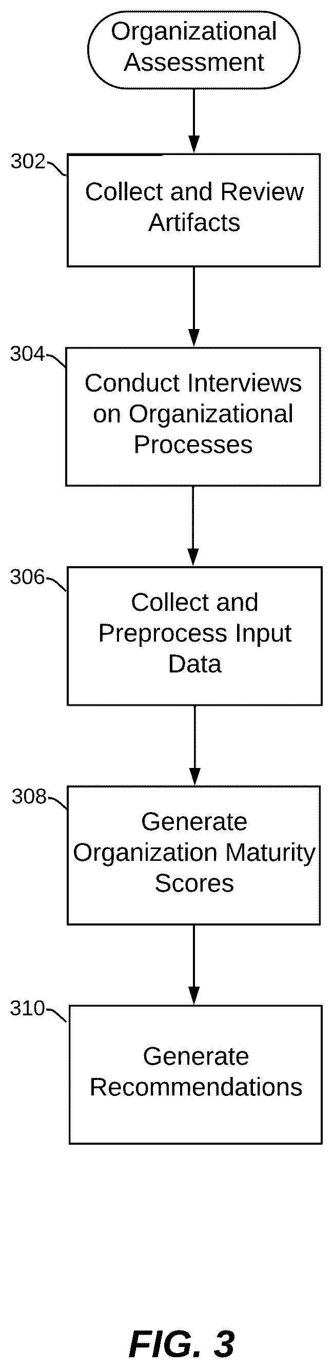 Patent US12445479 Figure 3 – Testing software and IT products by evaluating security maturity and risk of change