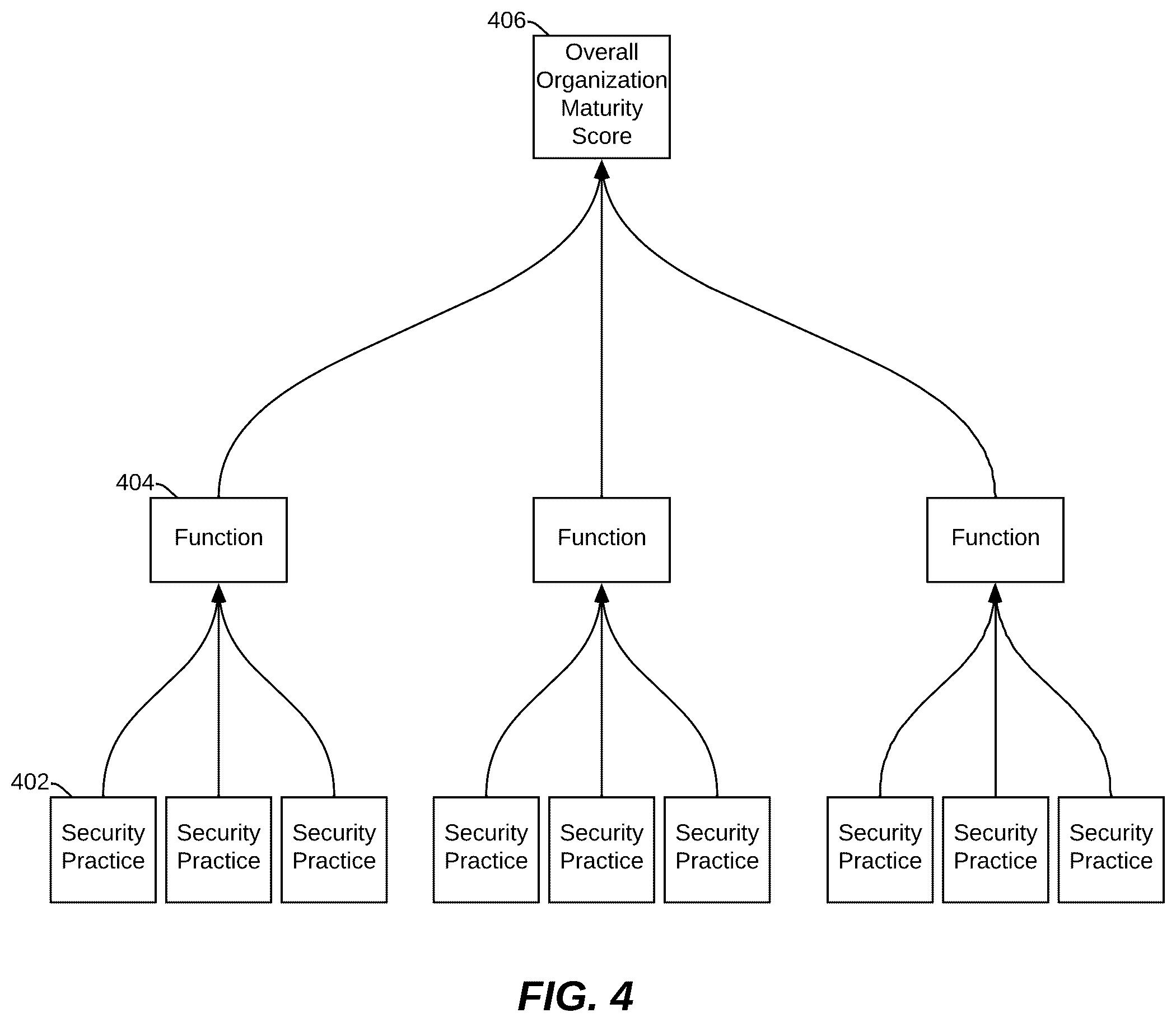 Patent US12445479 Figure 4 – Testing software and IT products by evaluating security maturity and risk of change