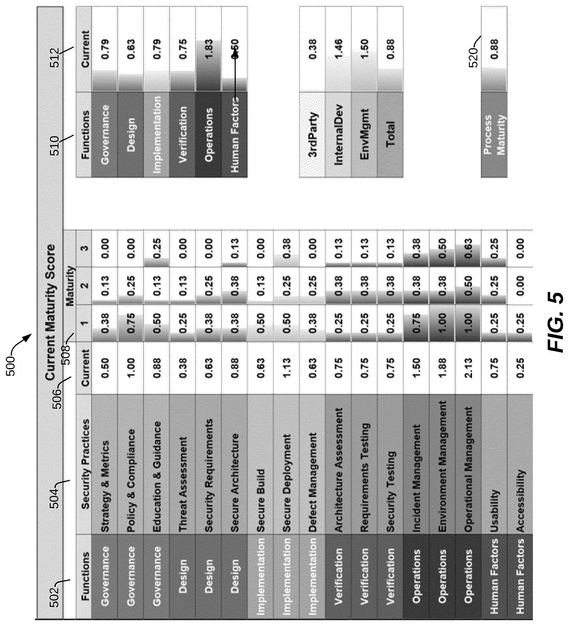 Patent US12445479 Figure 5 – Testing software and IT products by evaluating security maturity and risk of change