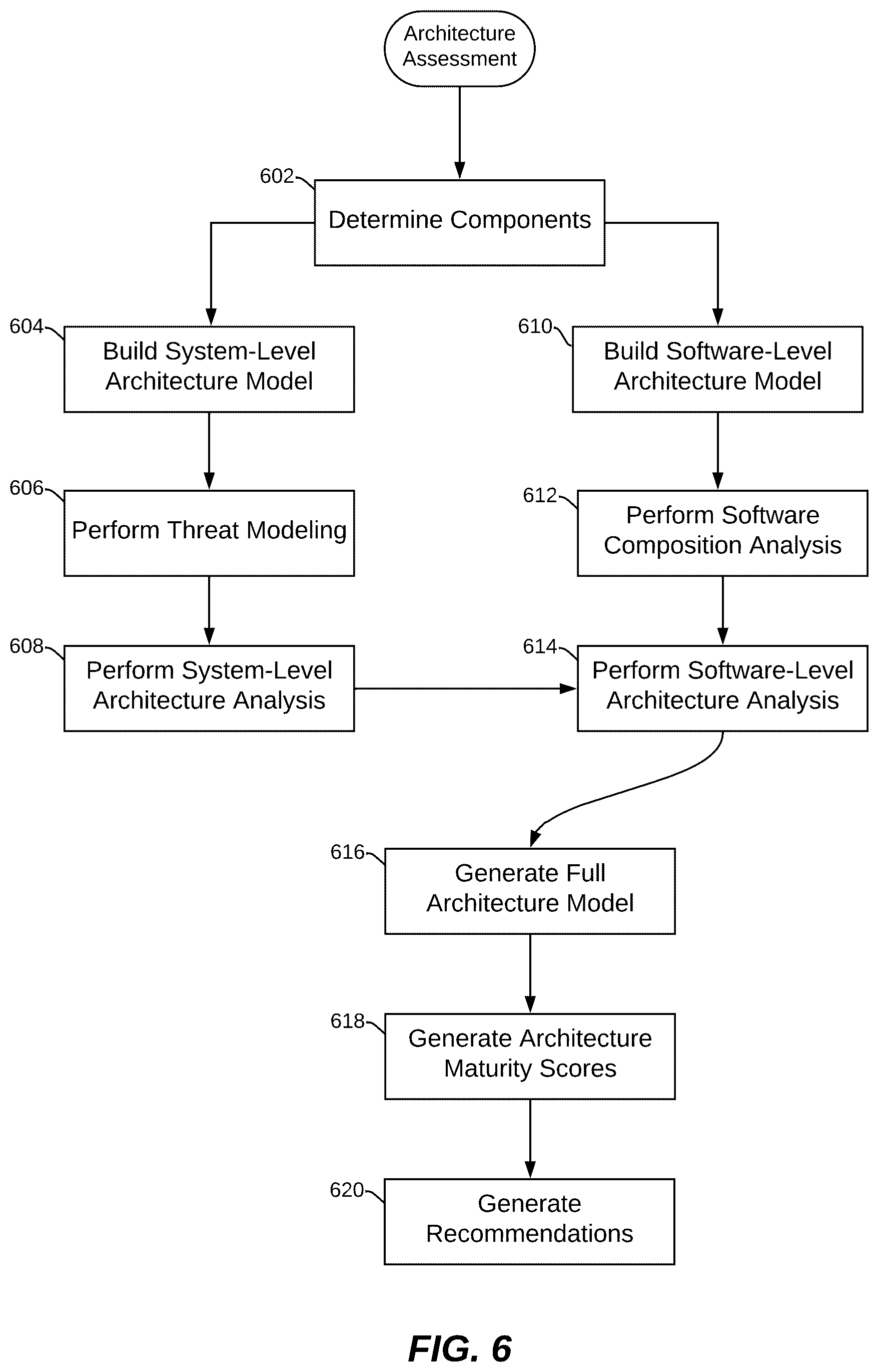 Patent US12445479 Figure 6 – Testing software and IT products by evaluating security maturity and risk of change