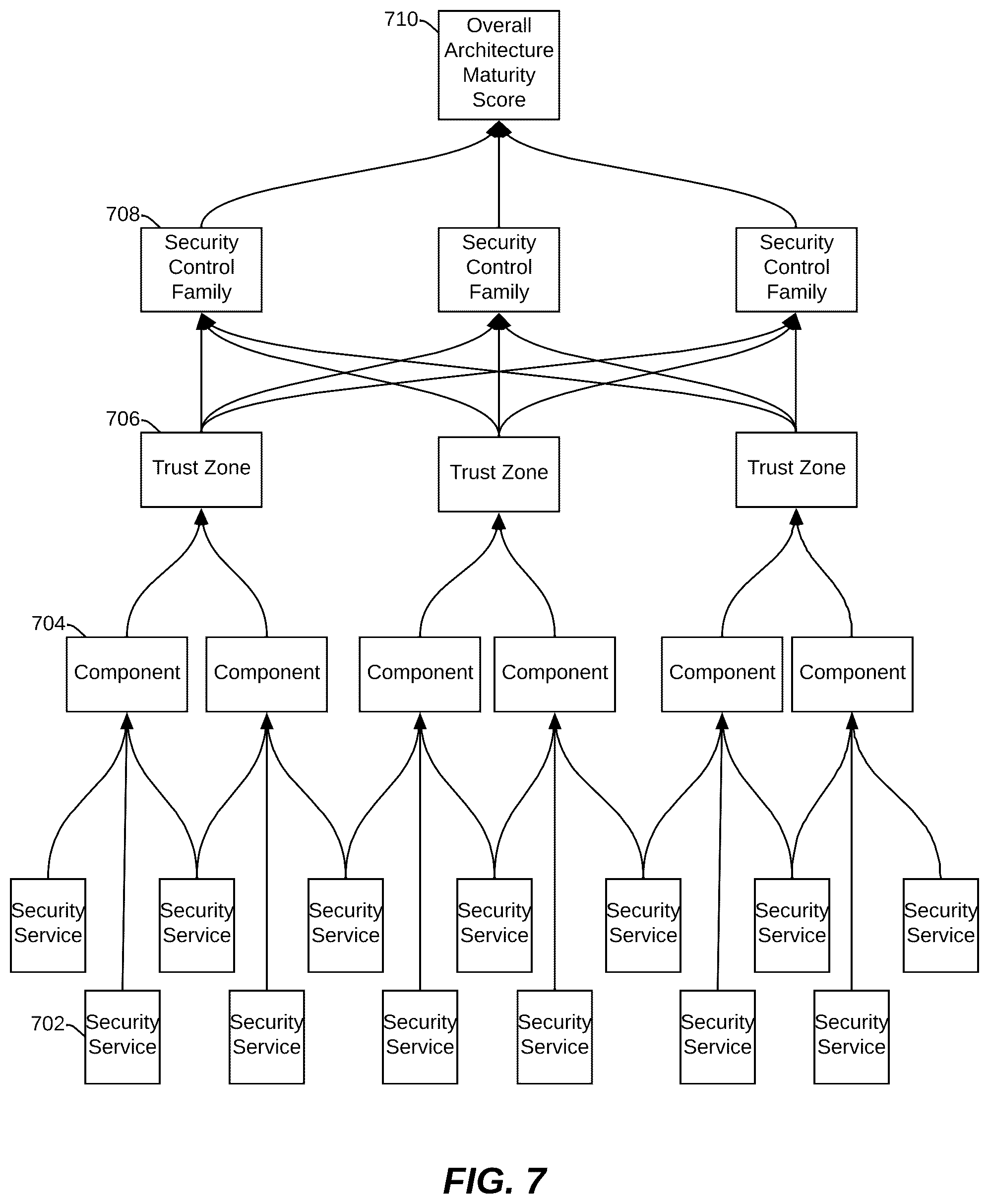 Patent US12445479 Figure 7 – Testing software and IT products by evaluating security maturity and risk of change