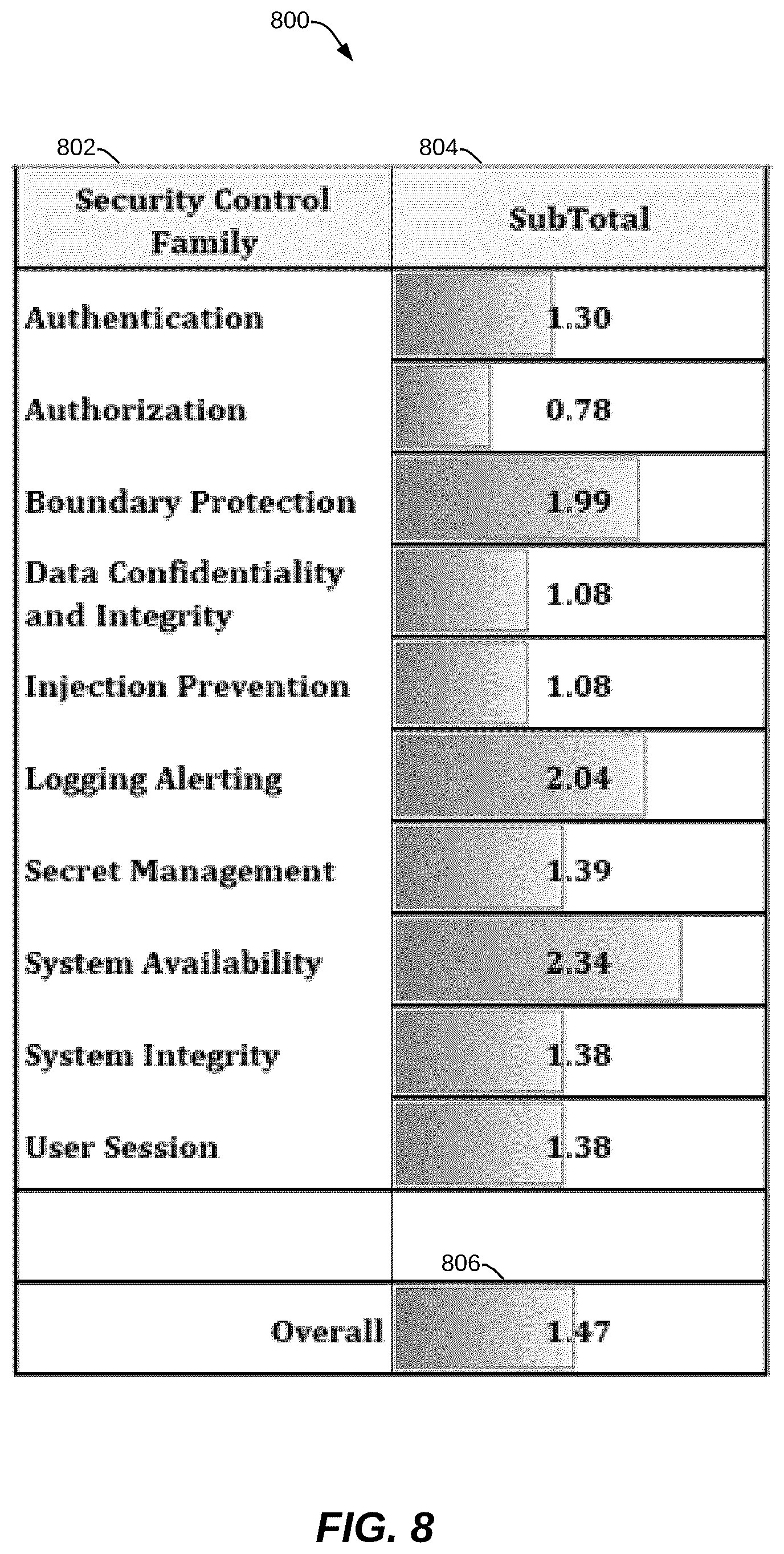 Patent US12445479 Figure 8 – Testing software and IT products by evaluating security maturity and risk of change